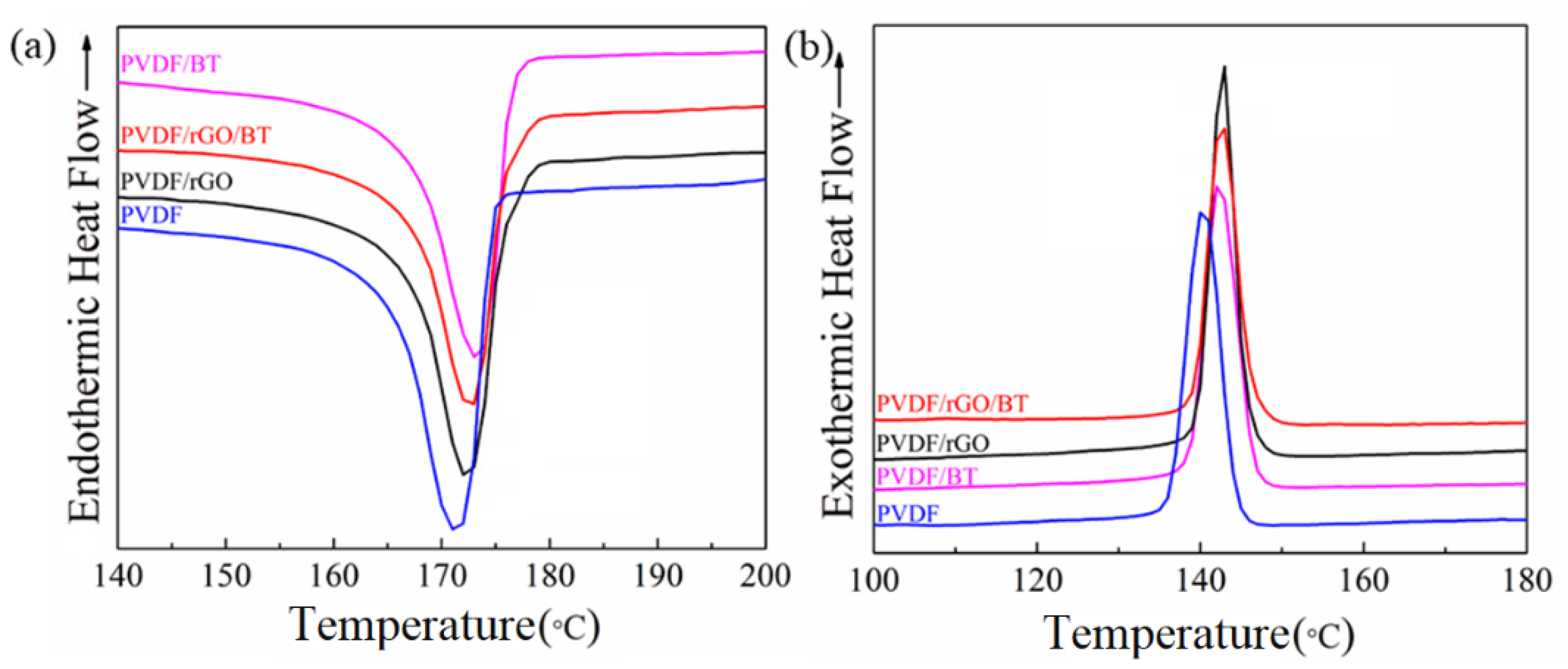 Nanomaterials 11 02153 g003