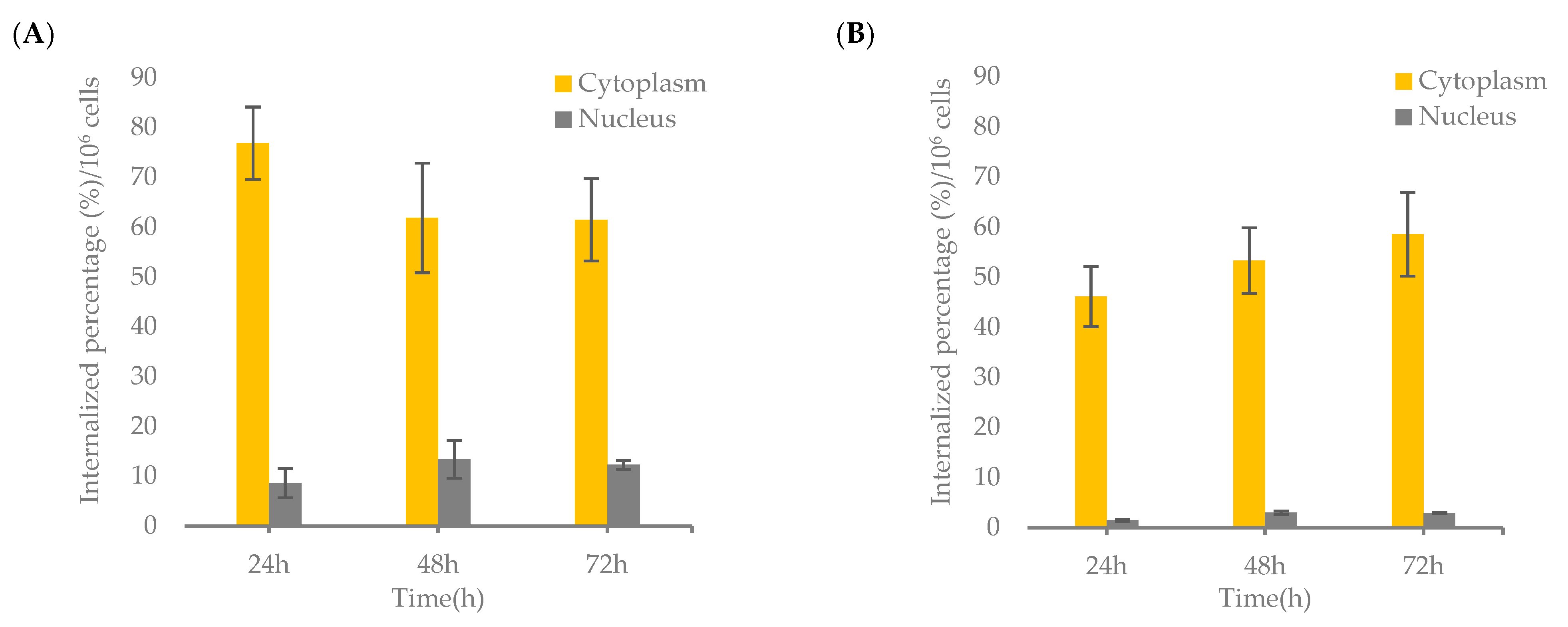 Nanomaterials 11 02154 g006