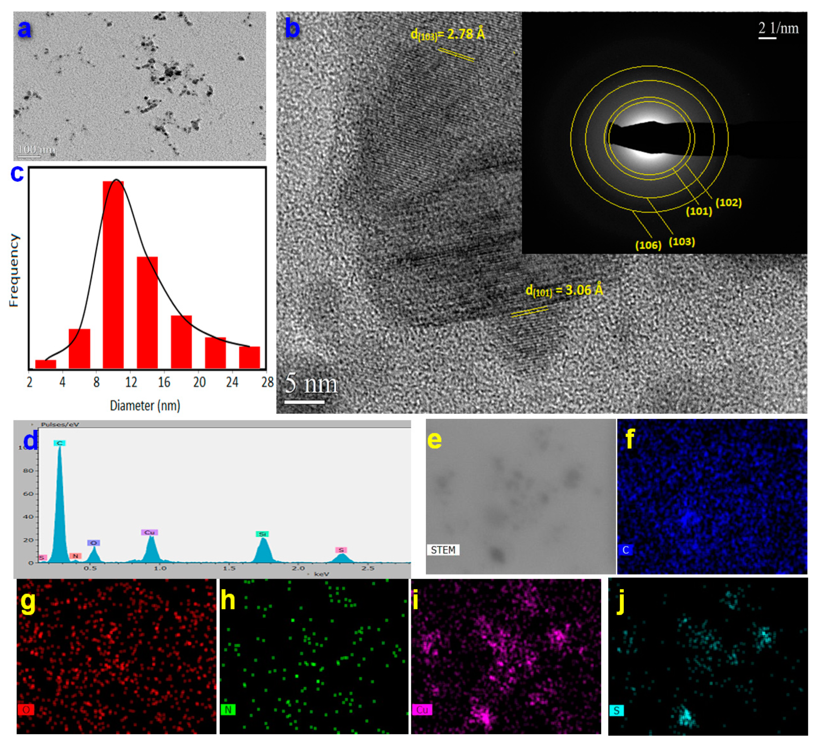 Nanomaterials 11 02156 g001 Nanomaterials 11 02156 g001