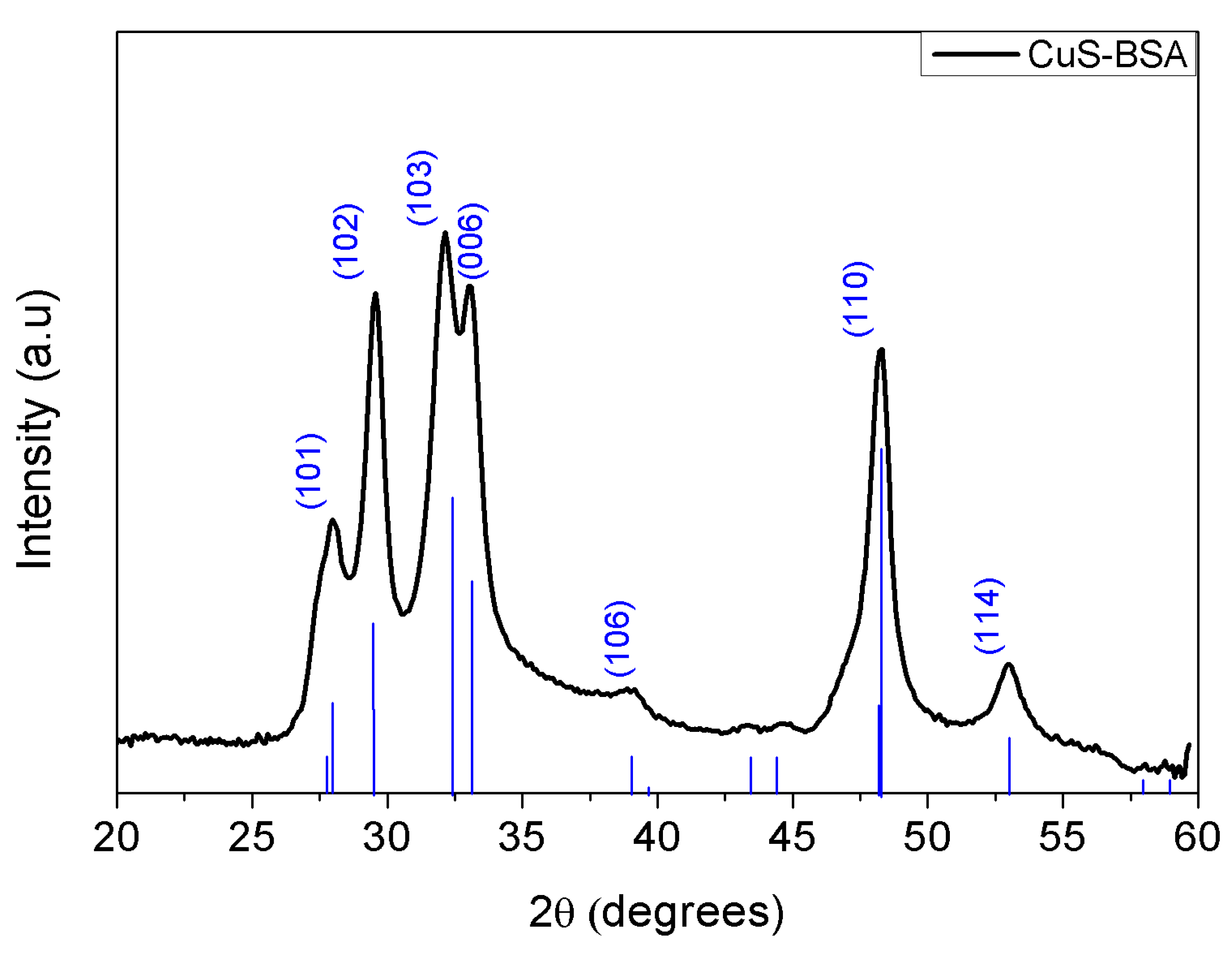 Nanomaterials 11 02156 g002 Nanomaterials 11 02156 g002