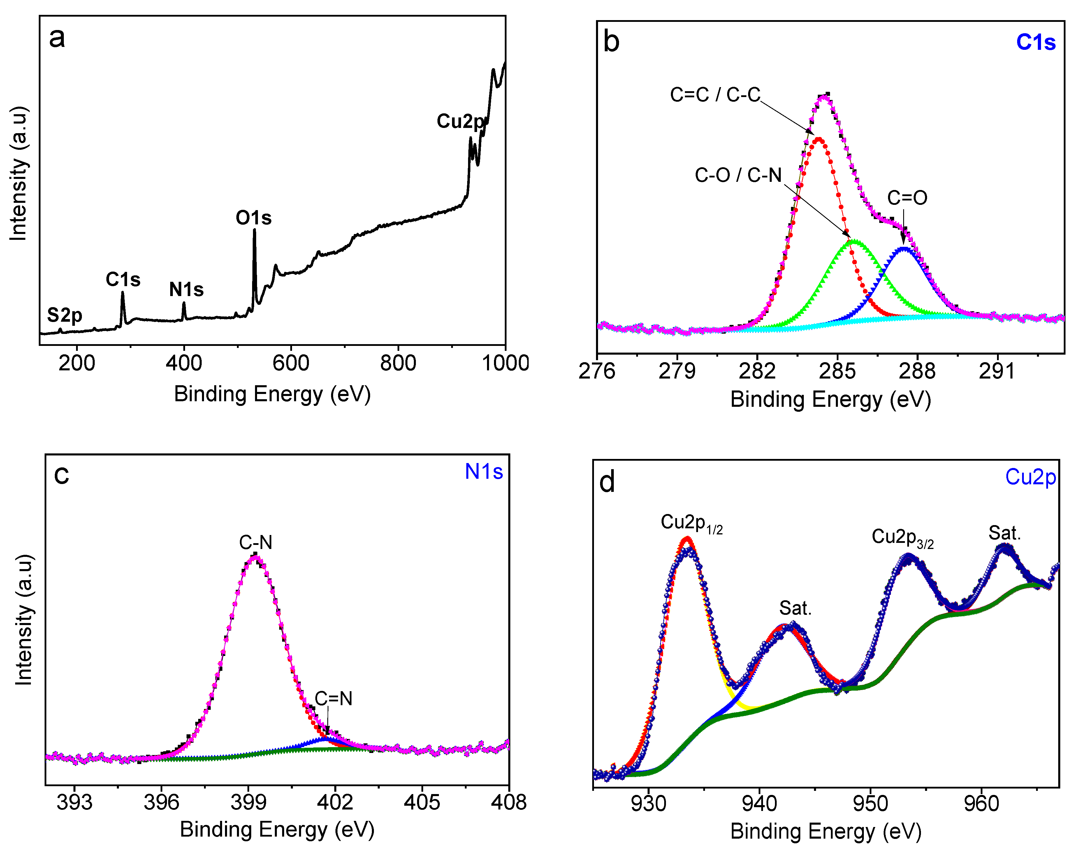 Nanomaterials 11 02156 g003 Nanomaterials 11 02156 g003