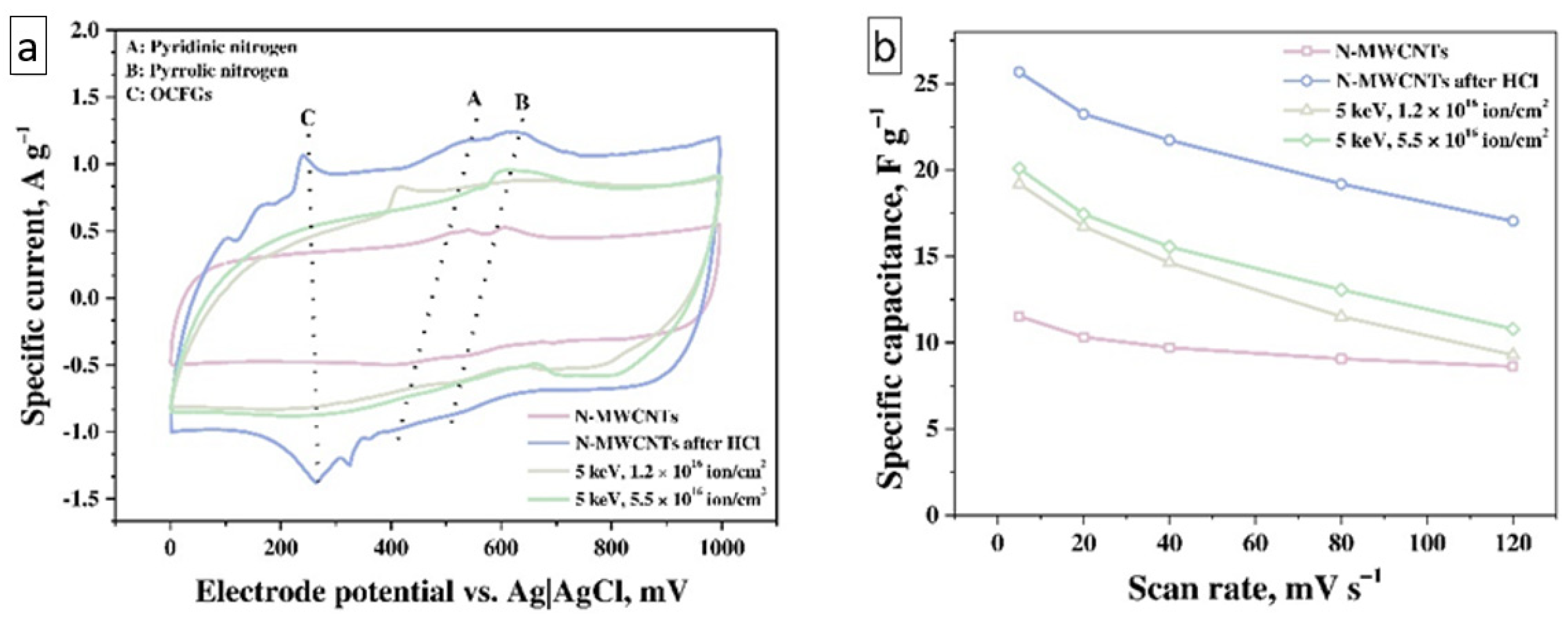 Nanomaterials 11 02163 g003