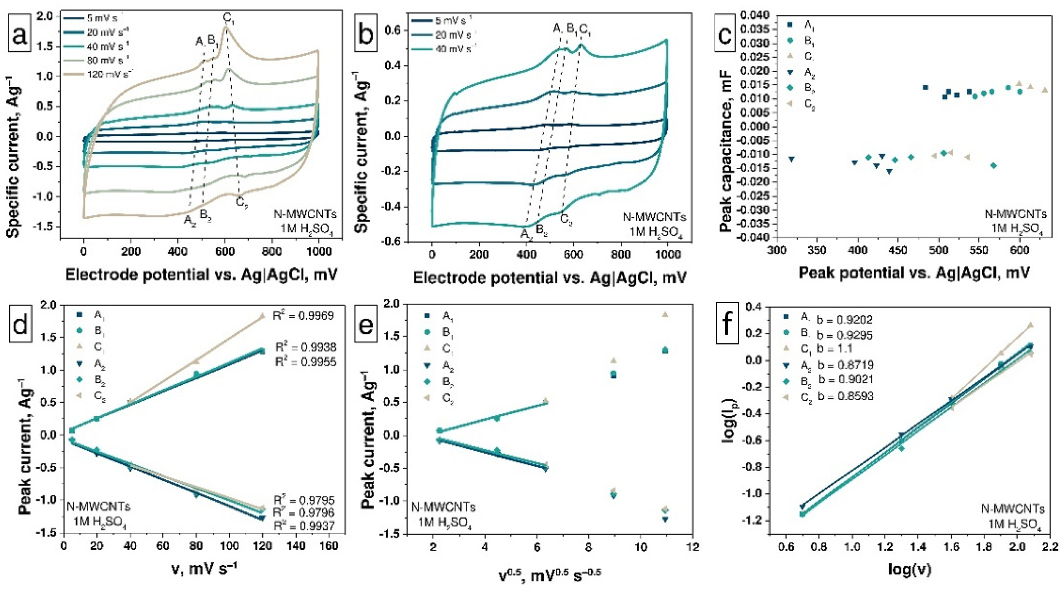 Nanomaterials 11 02163 g004