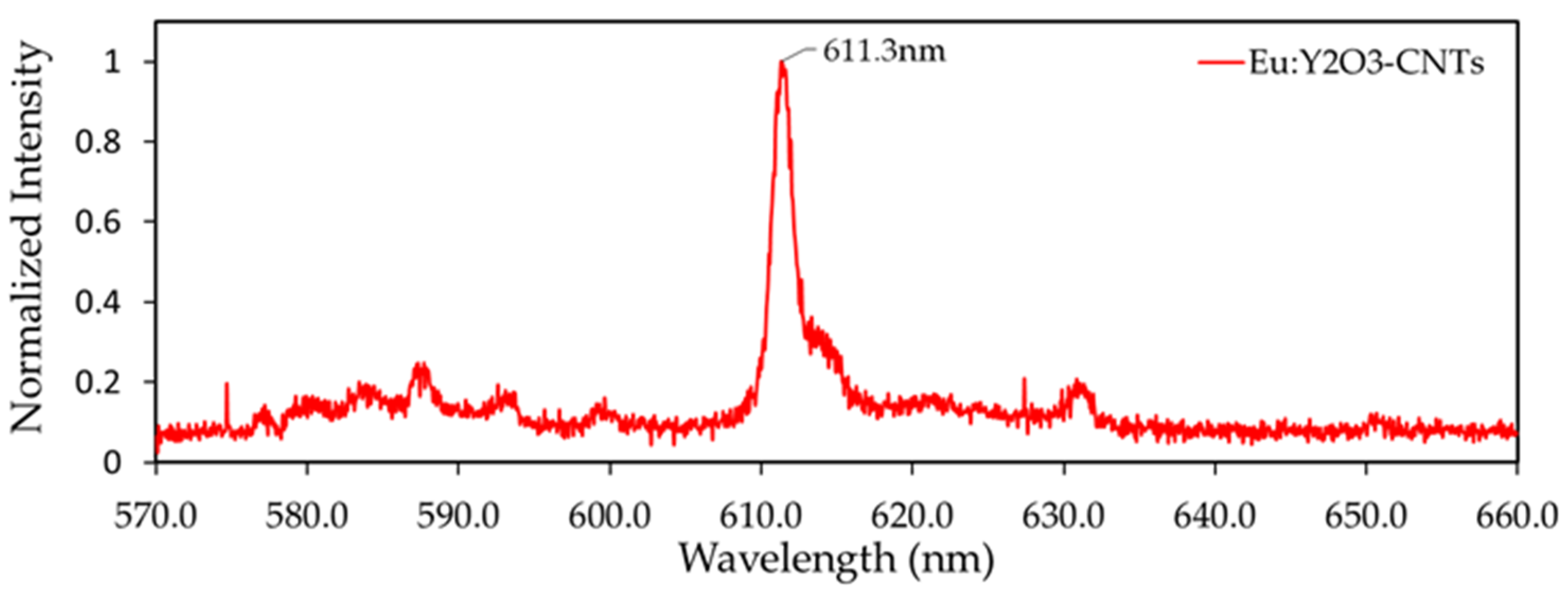 Nanomaterials 11 02168 g007