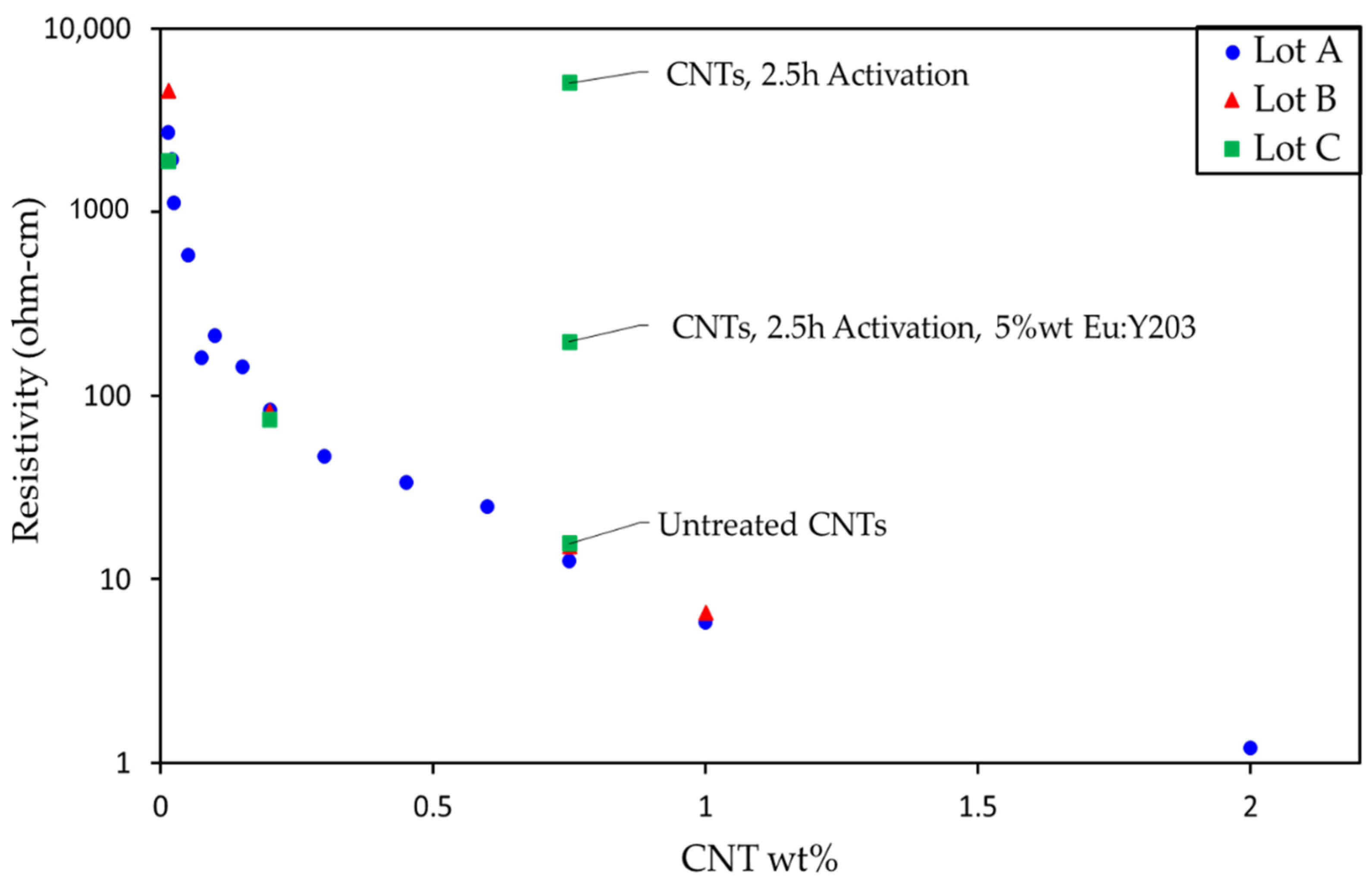 Nanomaterials 11 02168 g009