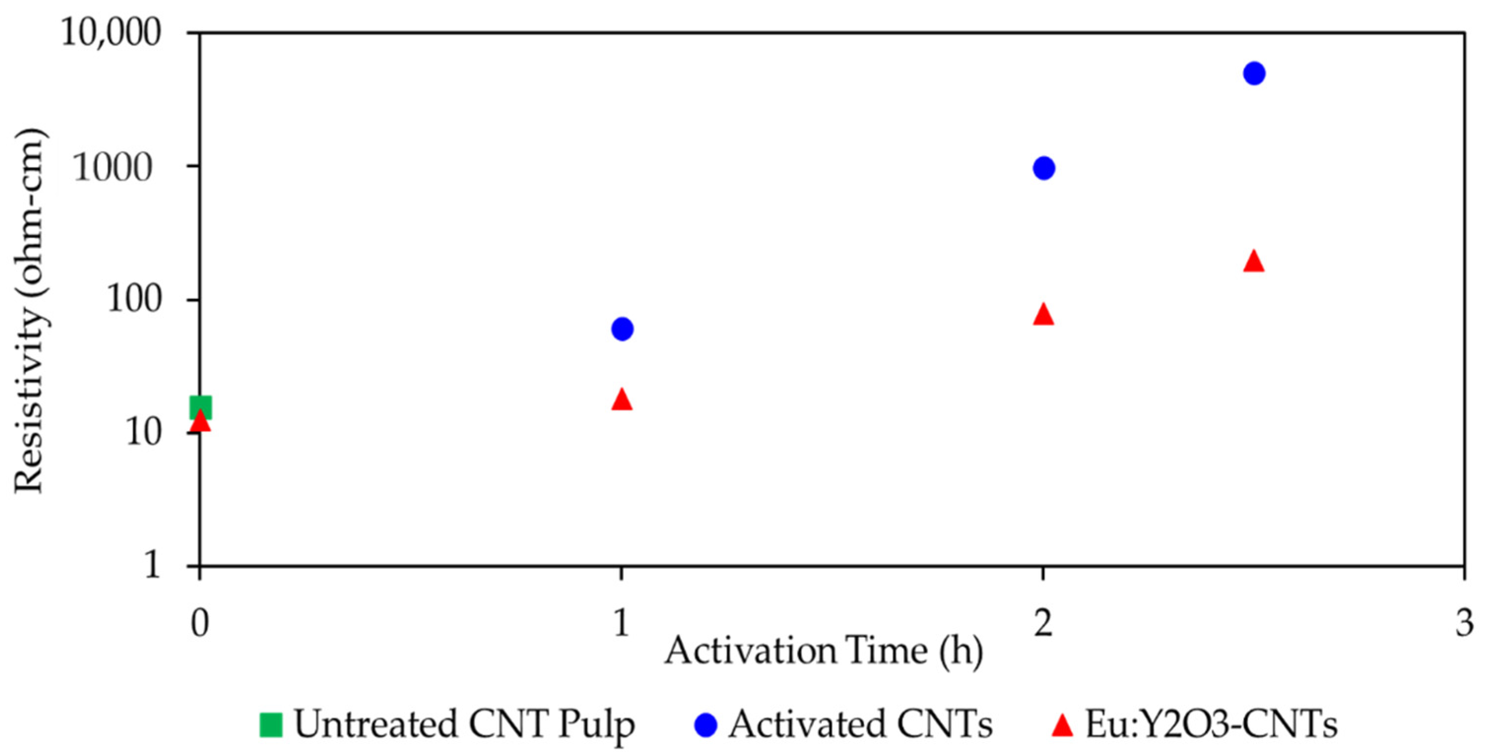 Nanomaterials 11 02168 g010