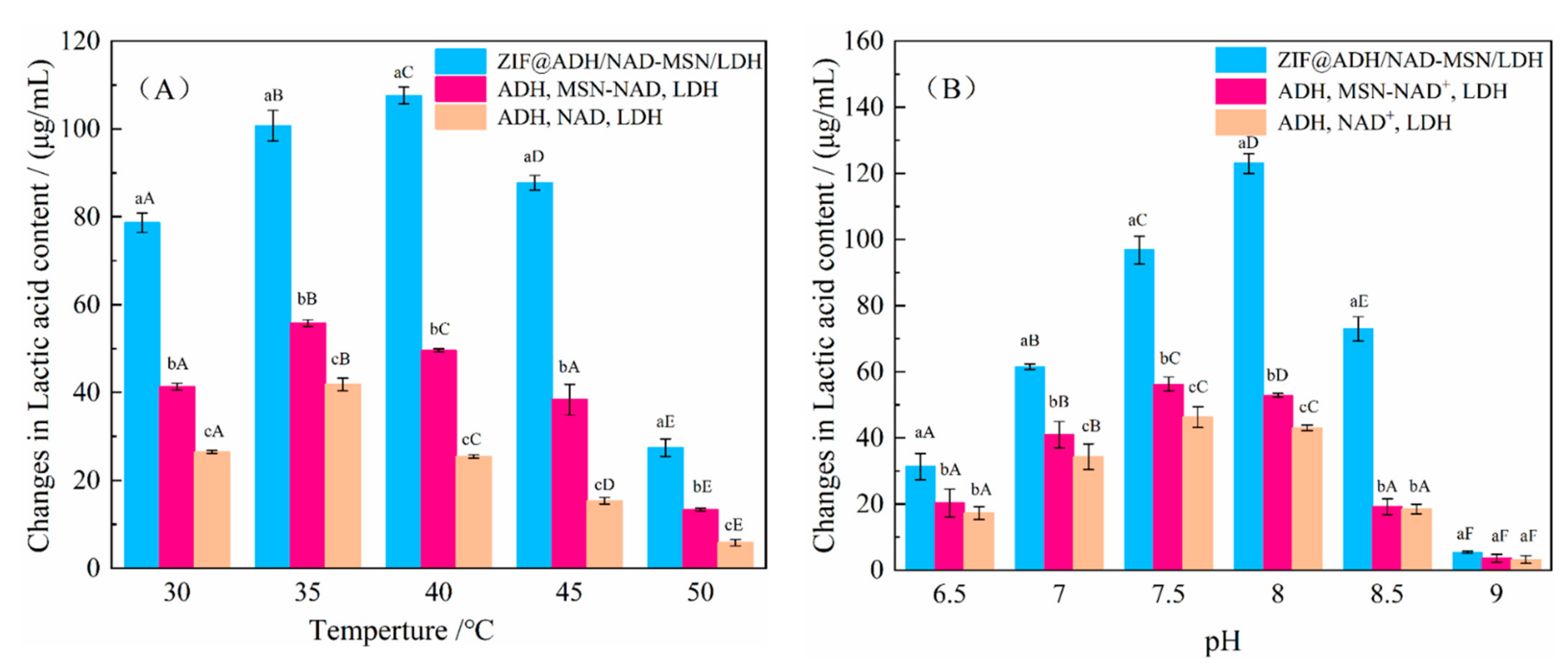 Nanomaterials 11 02171 g006