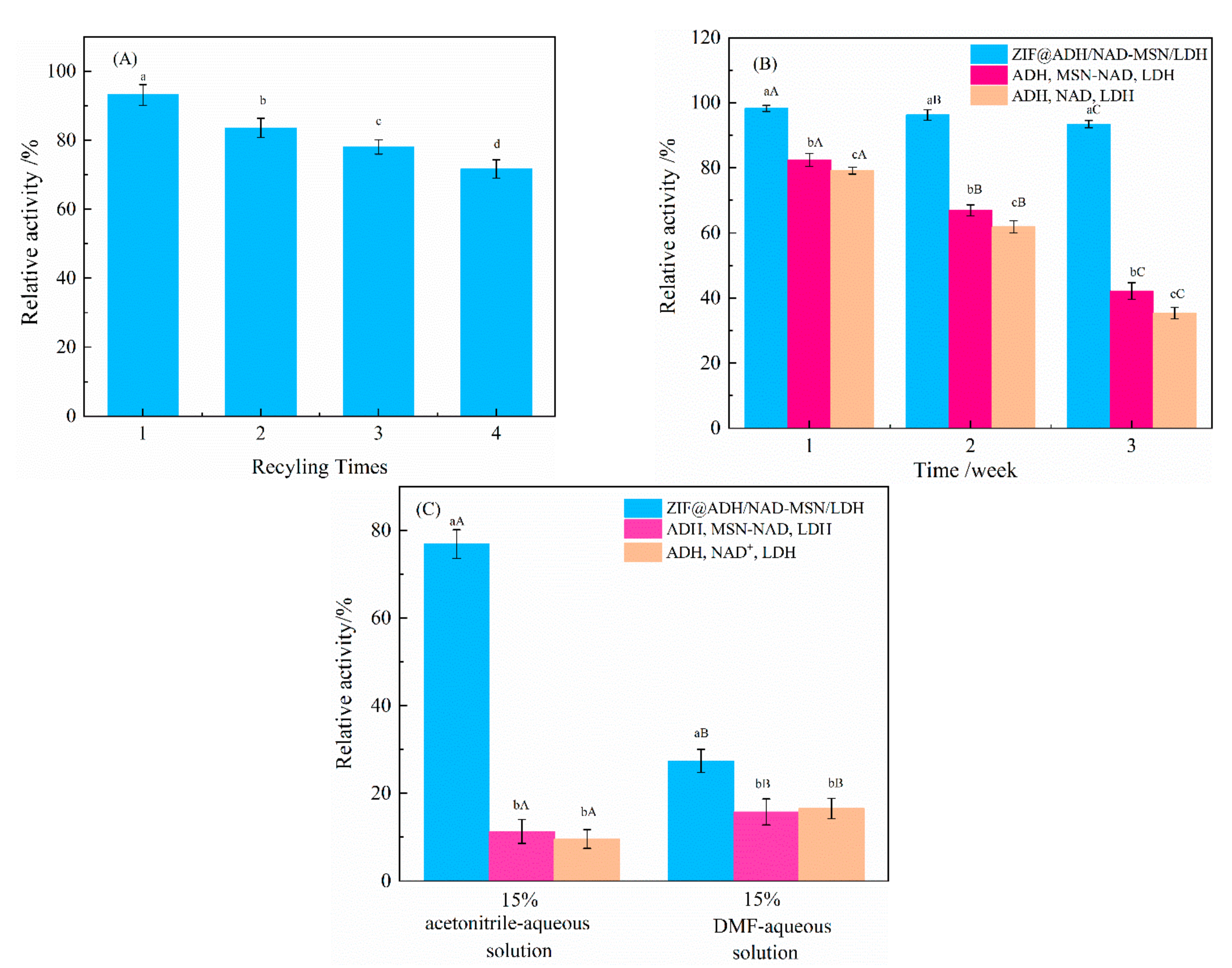 Nanomaterials 11 02171 g007