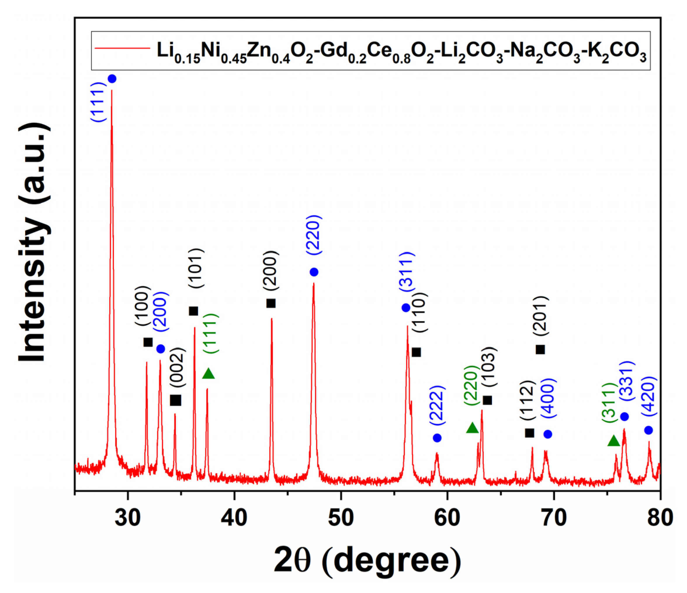 Nanomaterials 11 02180 g003