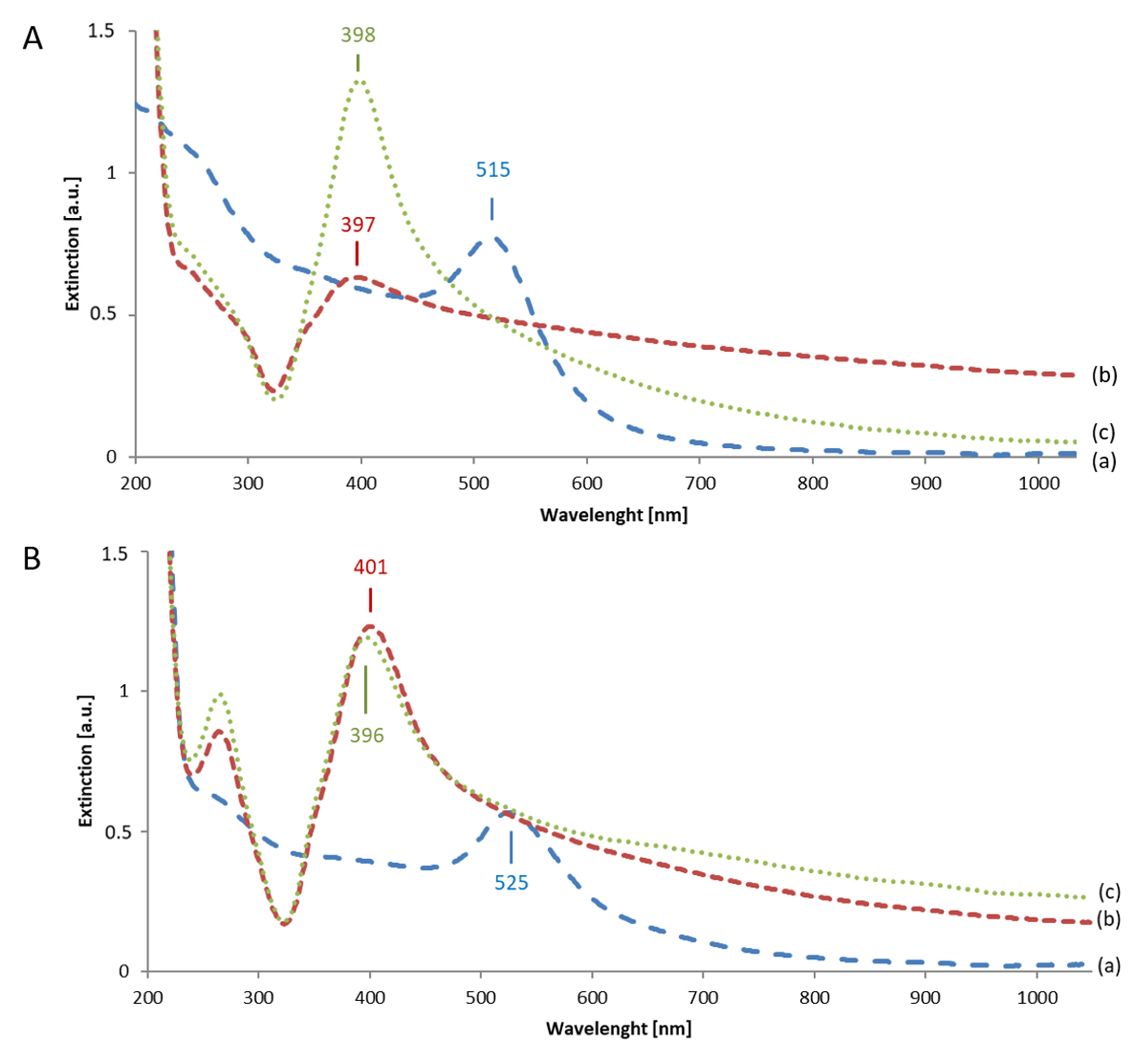 Nanomaterials 11 02185 g003