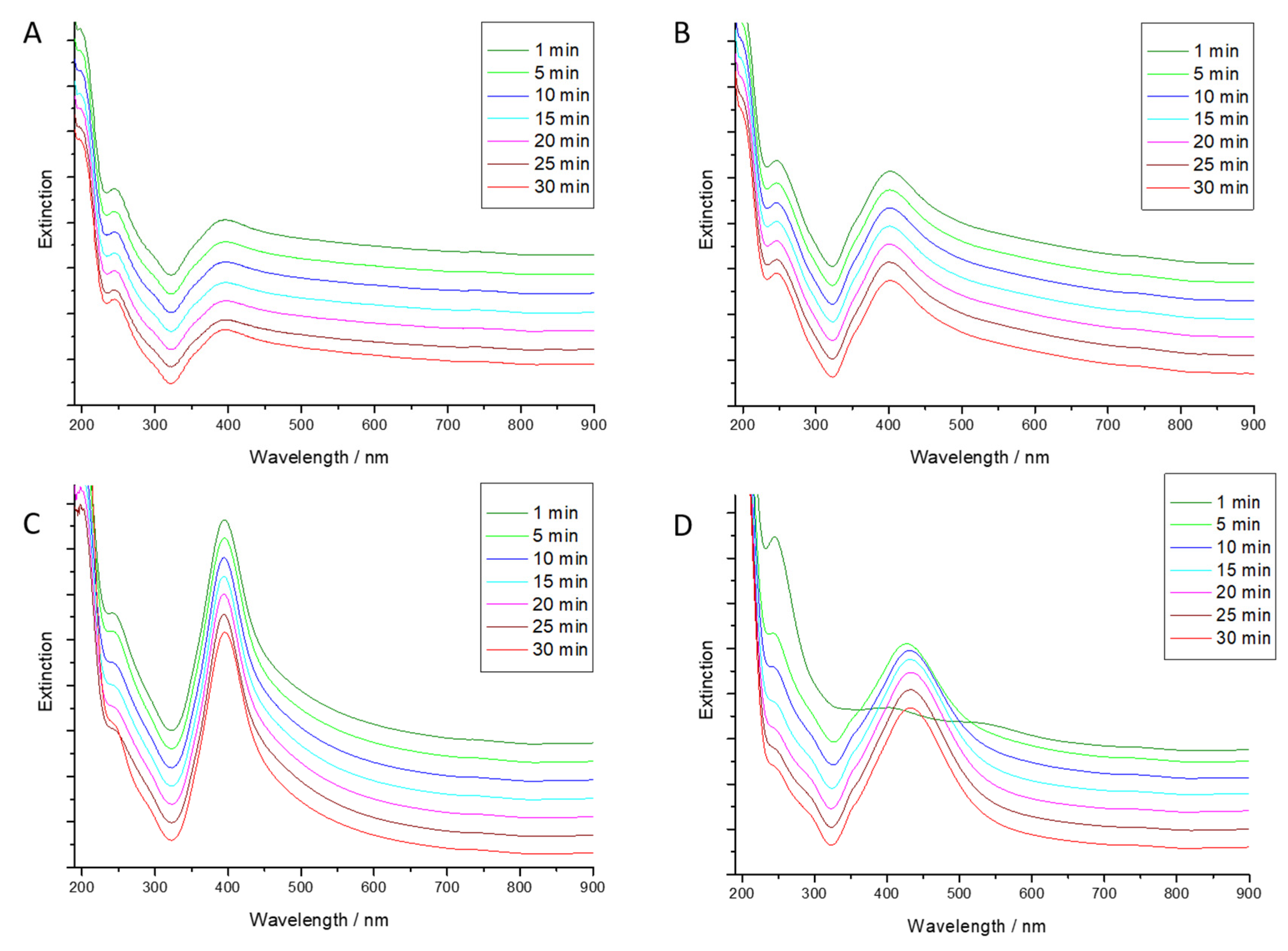 Nanomaterials 11 02185 g005