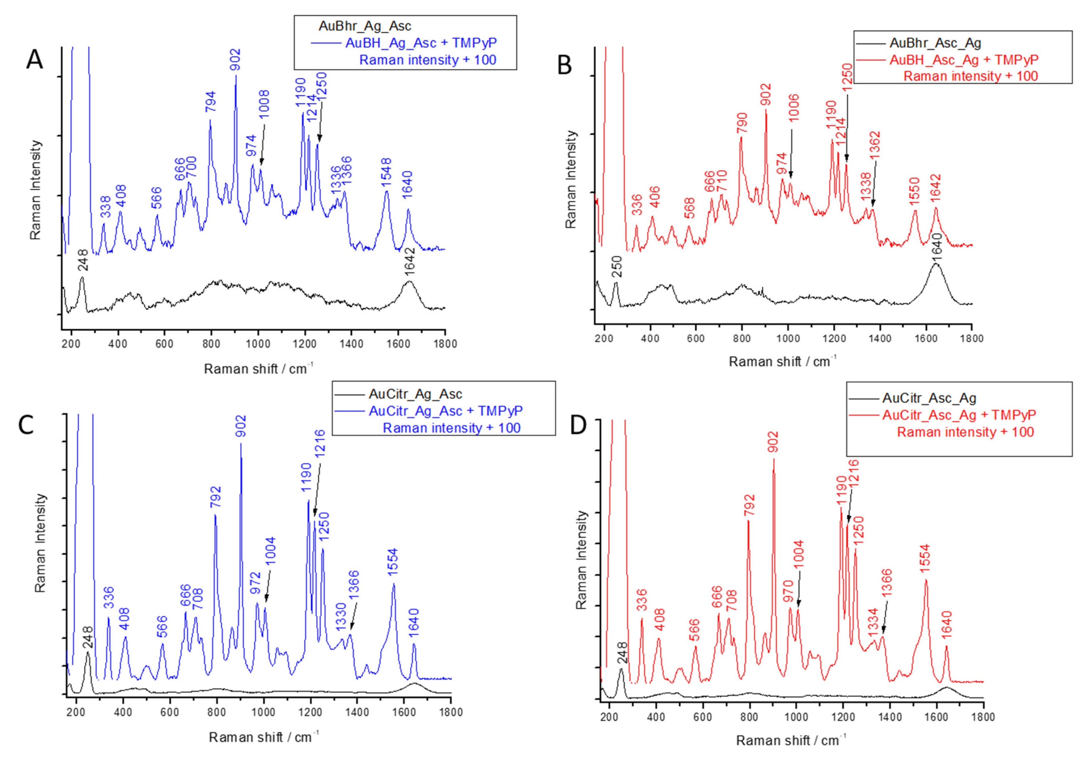 Nanomaterials 11 02185 g006