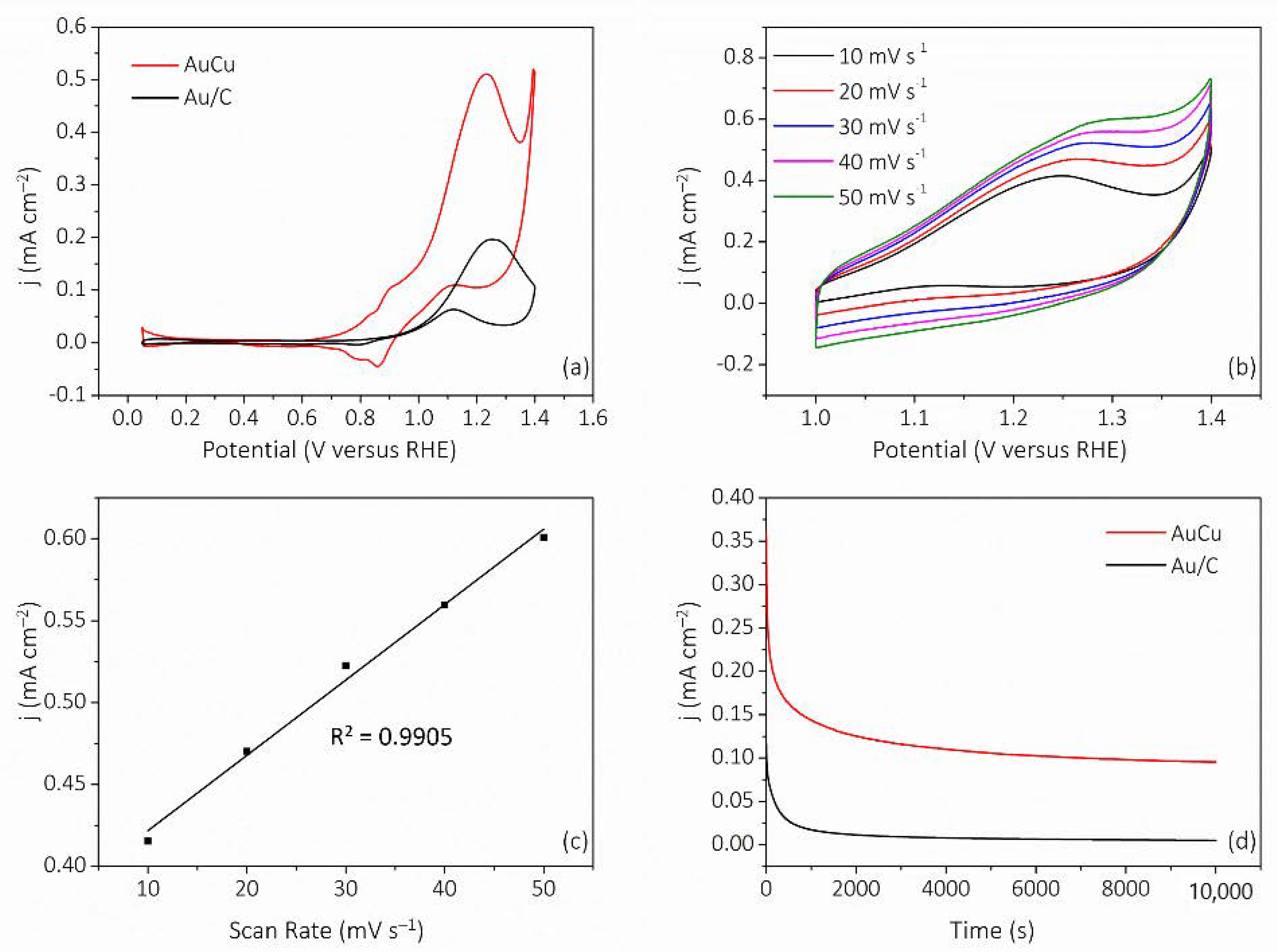 Nanomaterials 11 02193 g006