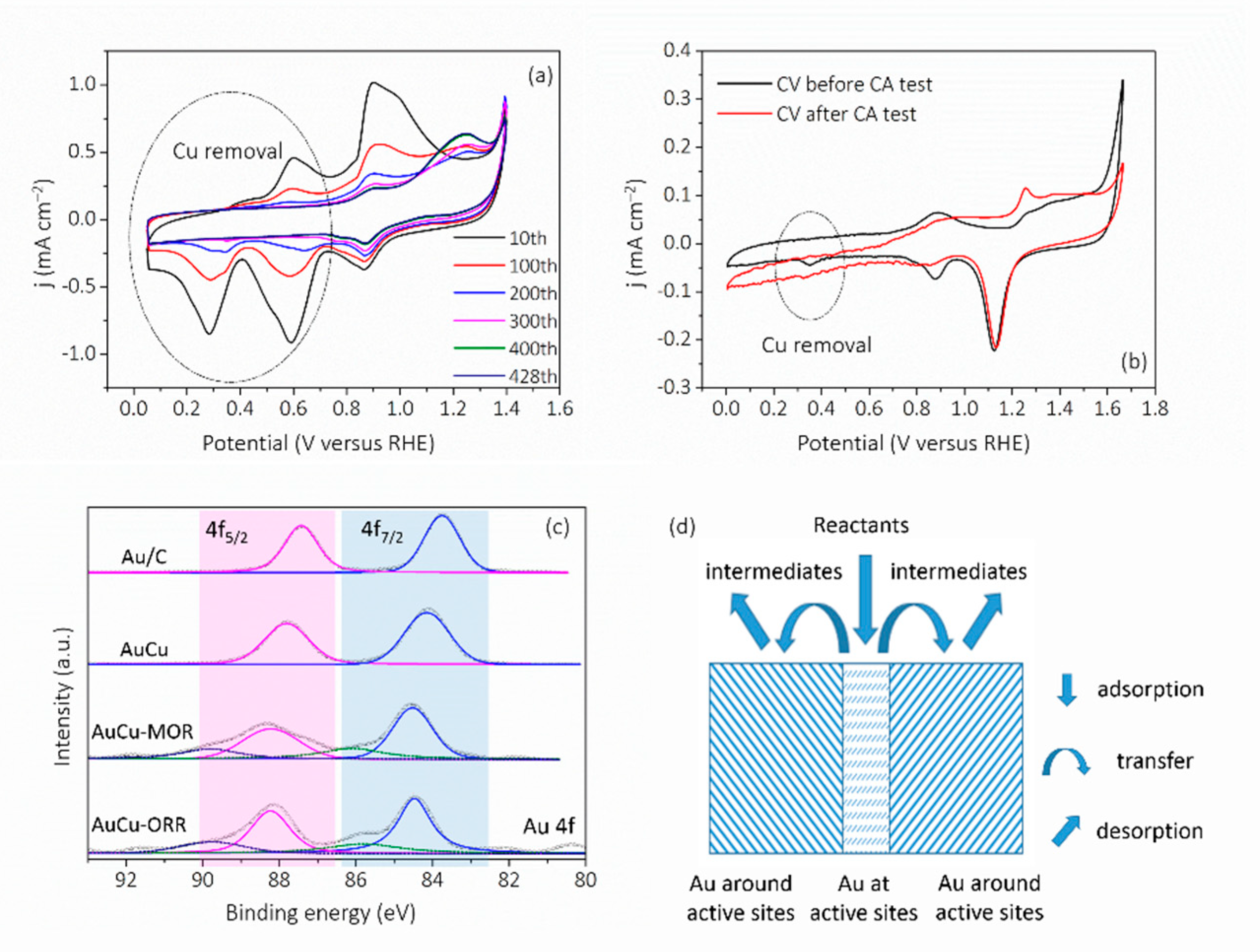 Nanomaterials 11 02193 g008