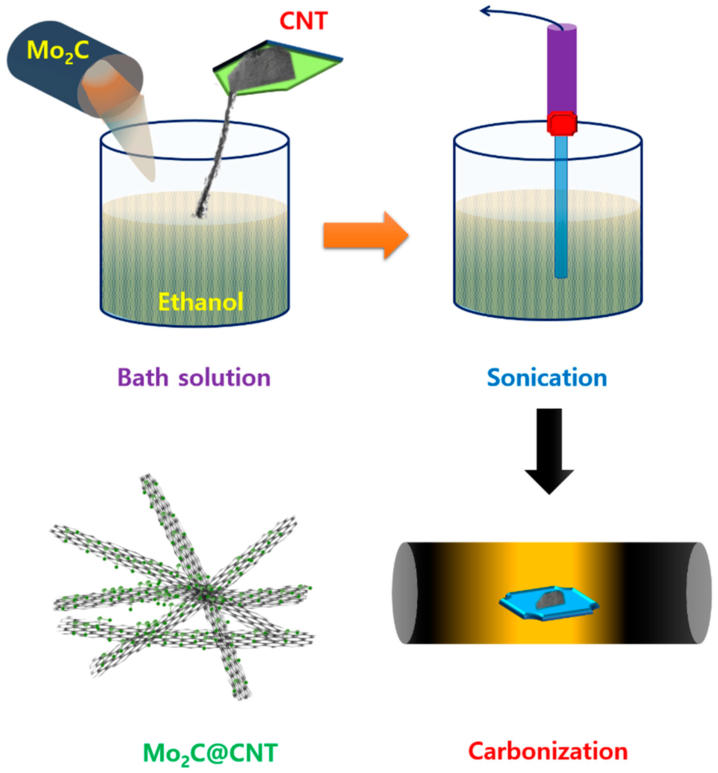 Nanomaterials 11 02195 g001
