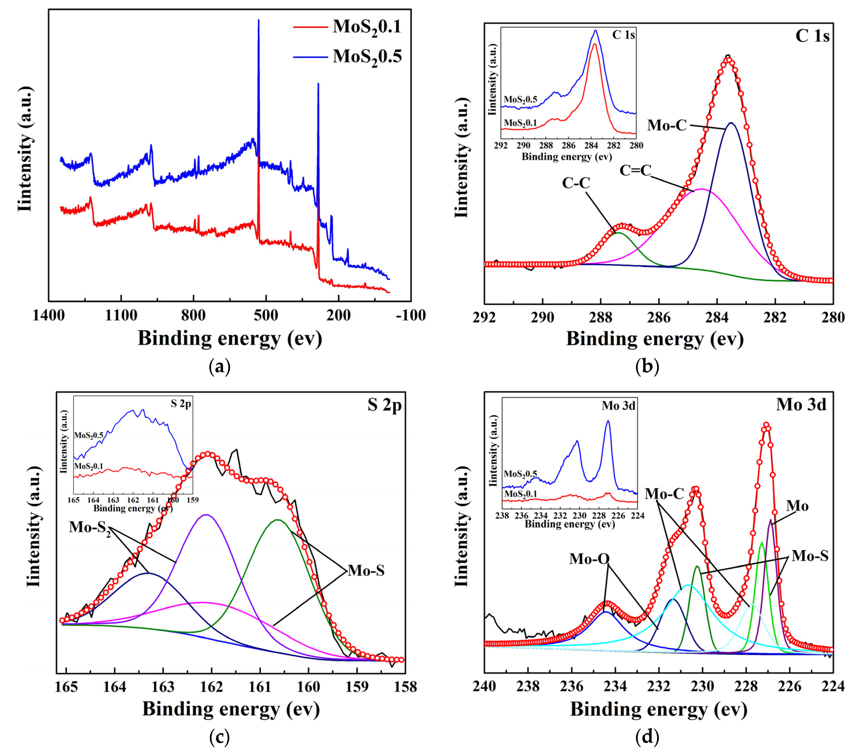 Nanomaterials 11 02205 g006