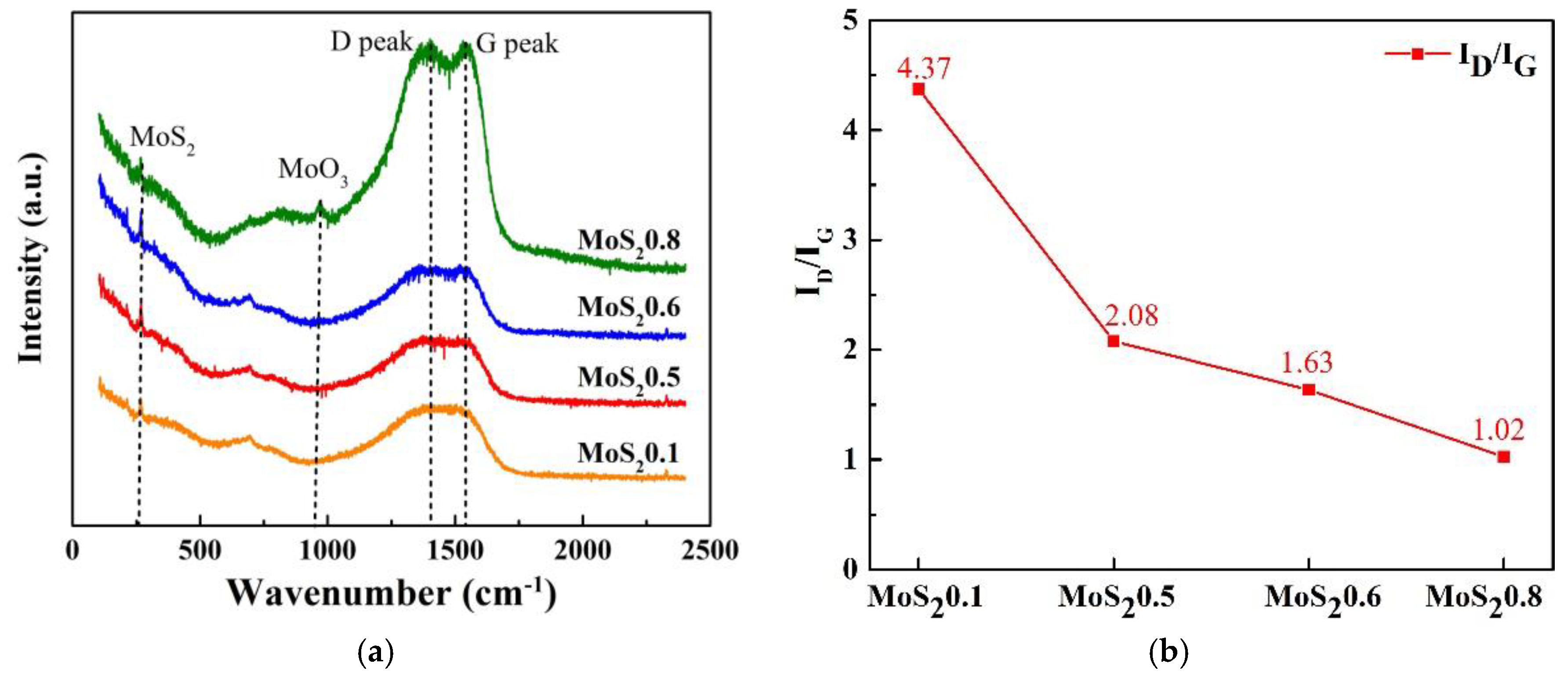 Nanomaterials 11 02205 g007