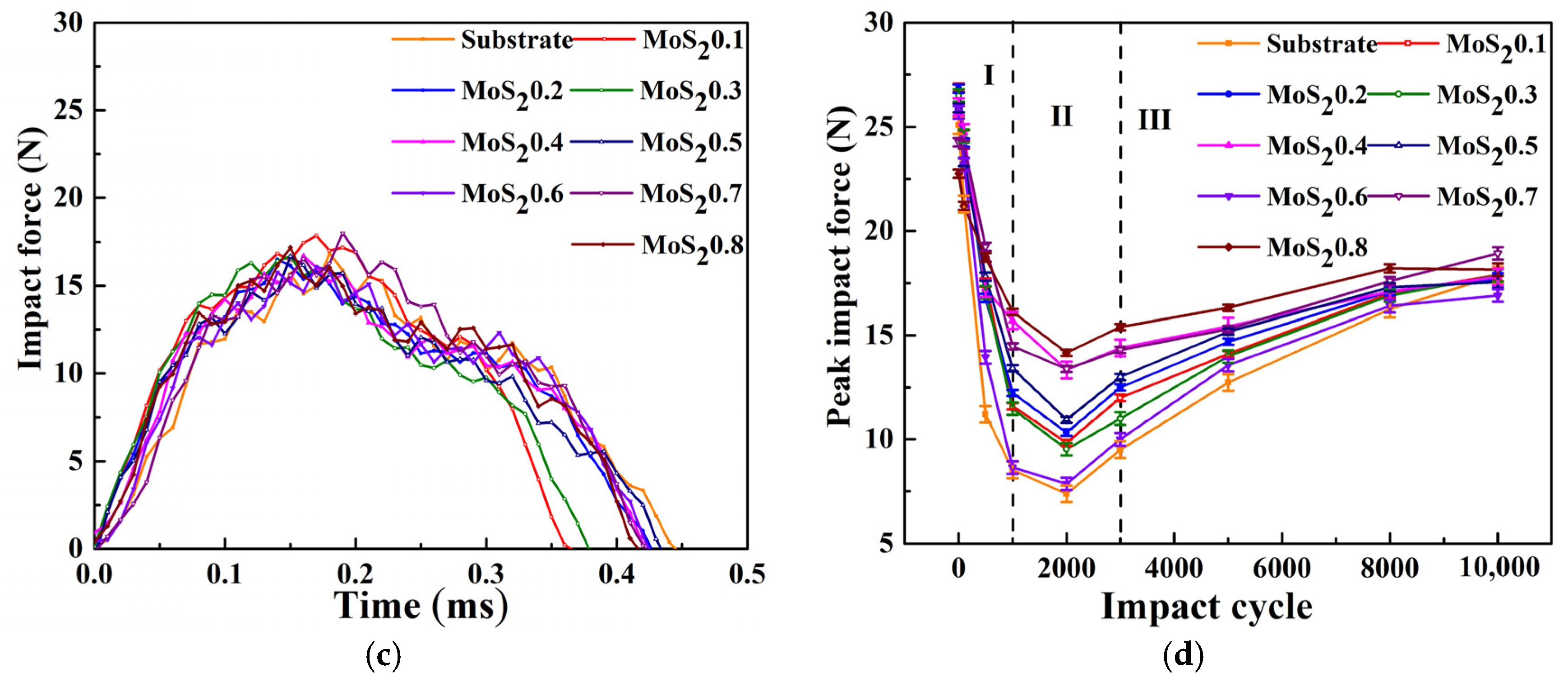 Nanomaterials 11 02205 g008b