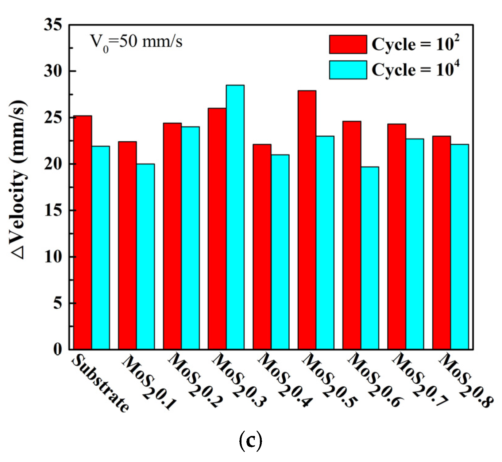 Nanomaterials 11 02205 g009b