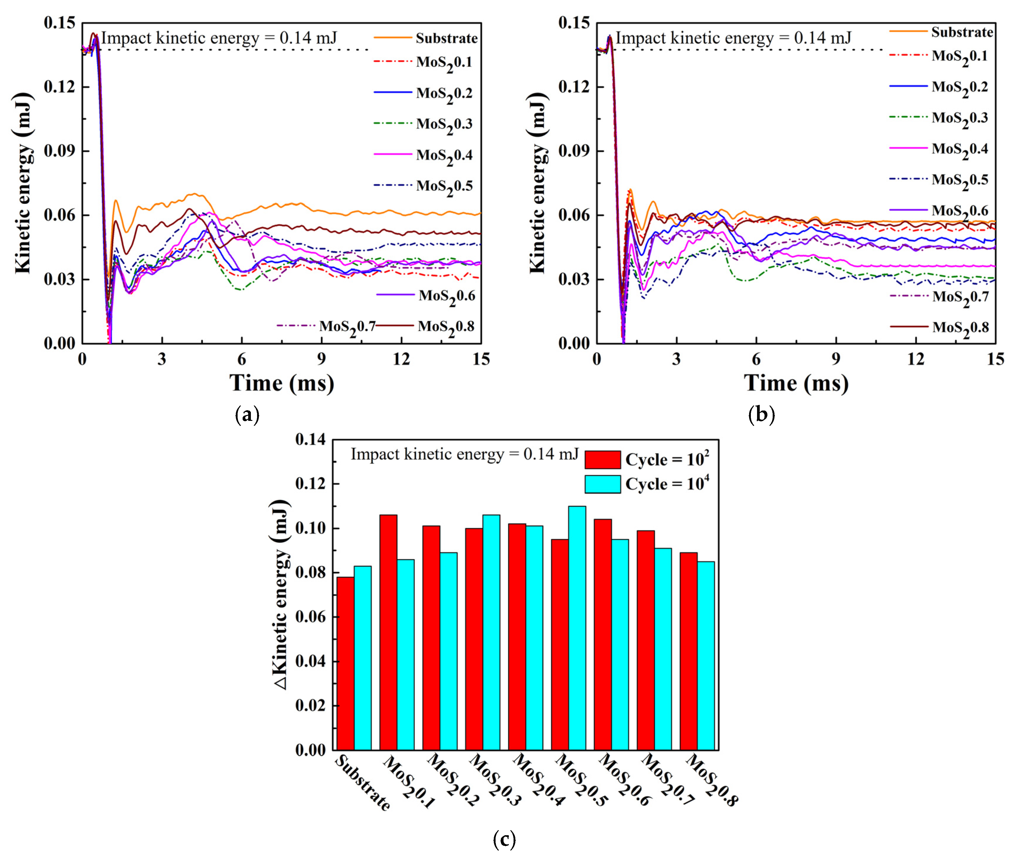 Nanomaterials 11 02205 g010