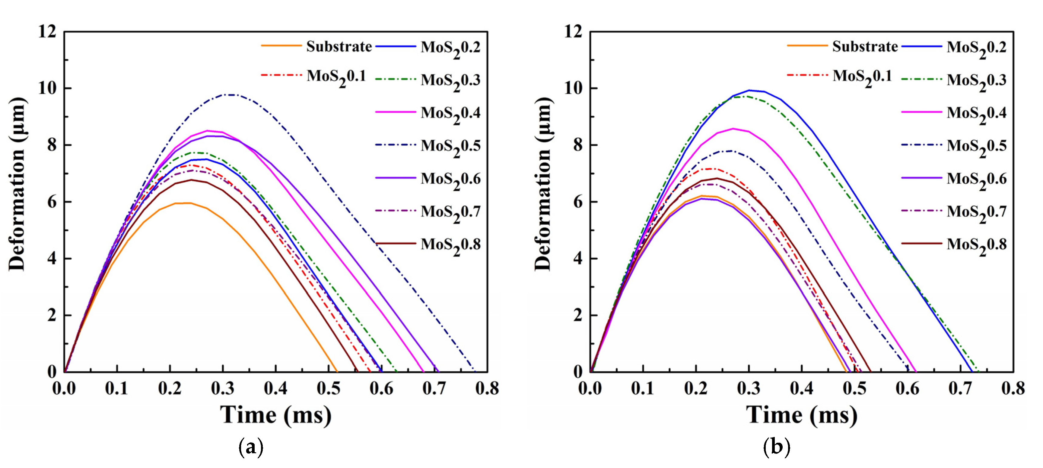 Nanomaterials 11 02205 g012