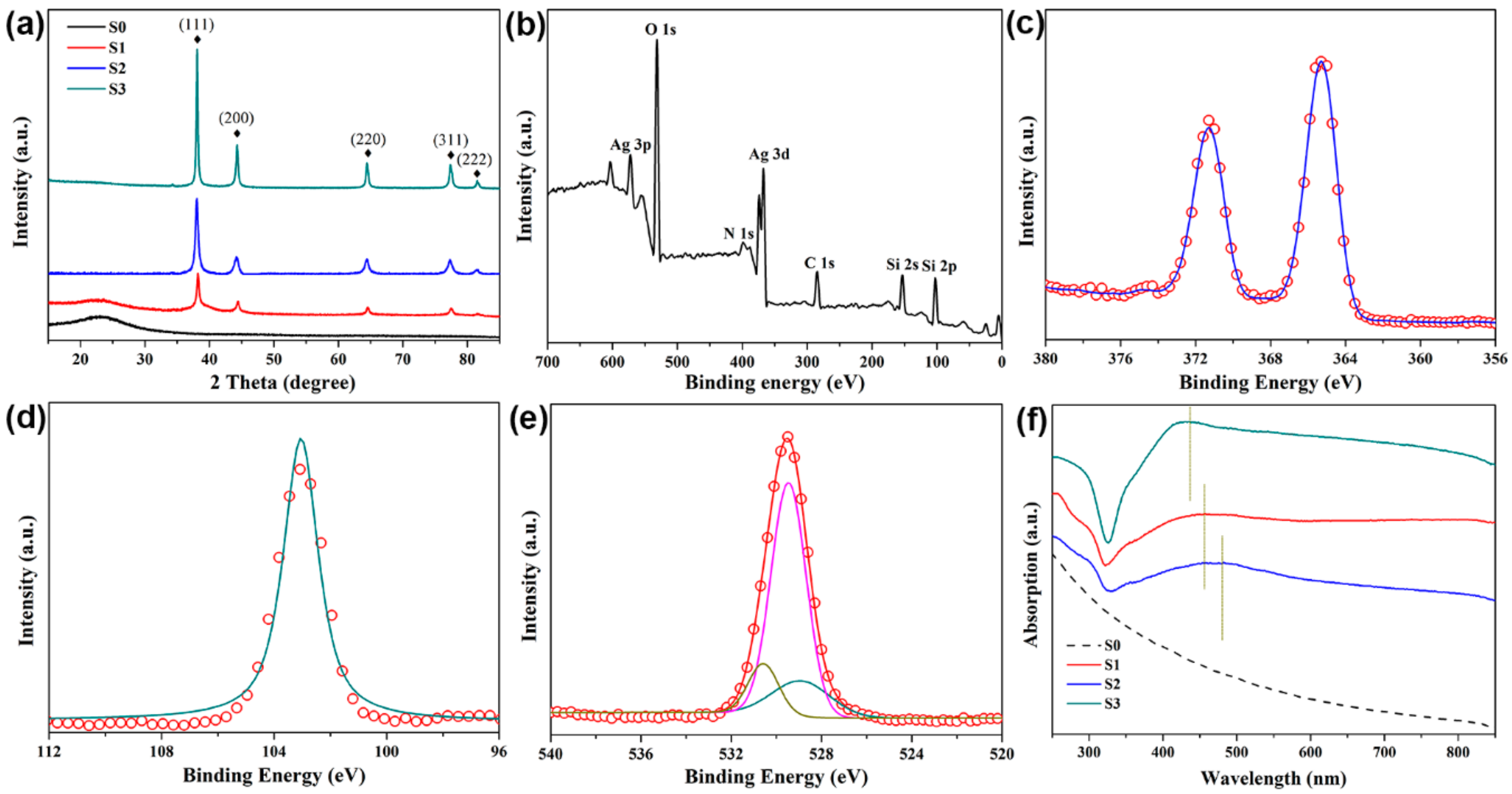 Nanomaterials 11 02209 g003