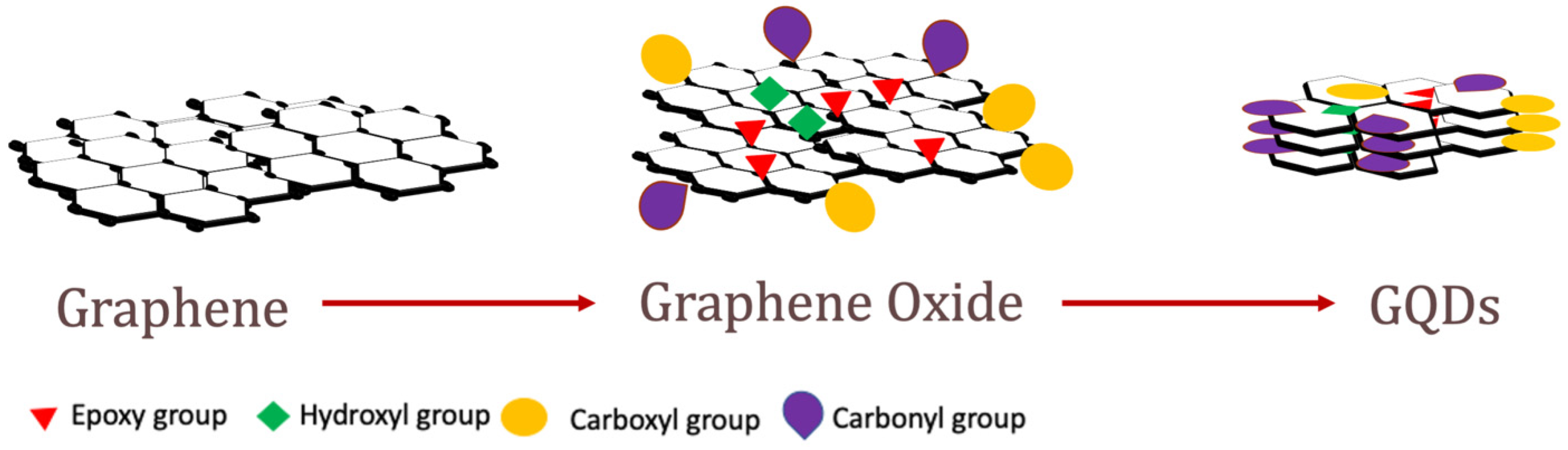 Nanomaterials 11 02211 g001 Nanomaterials 11 02211 g001