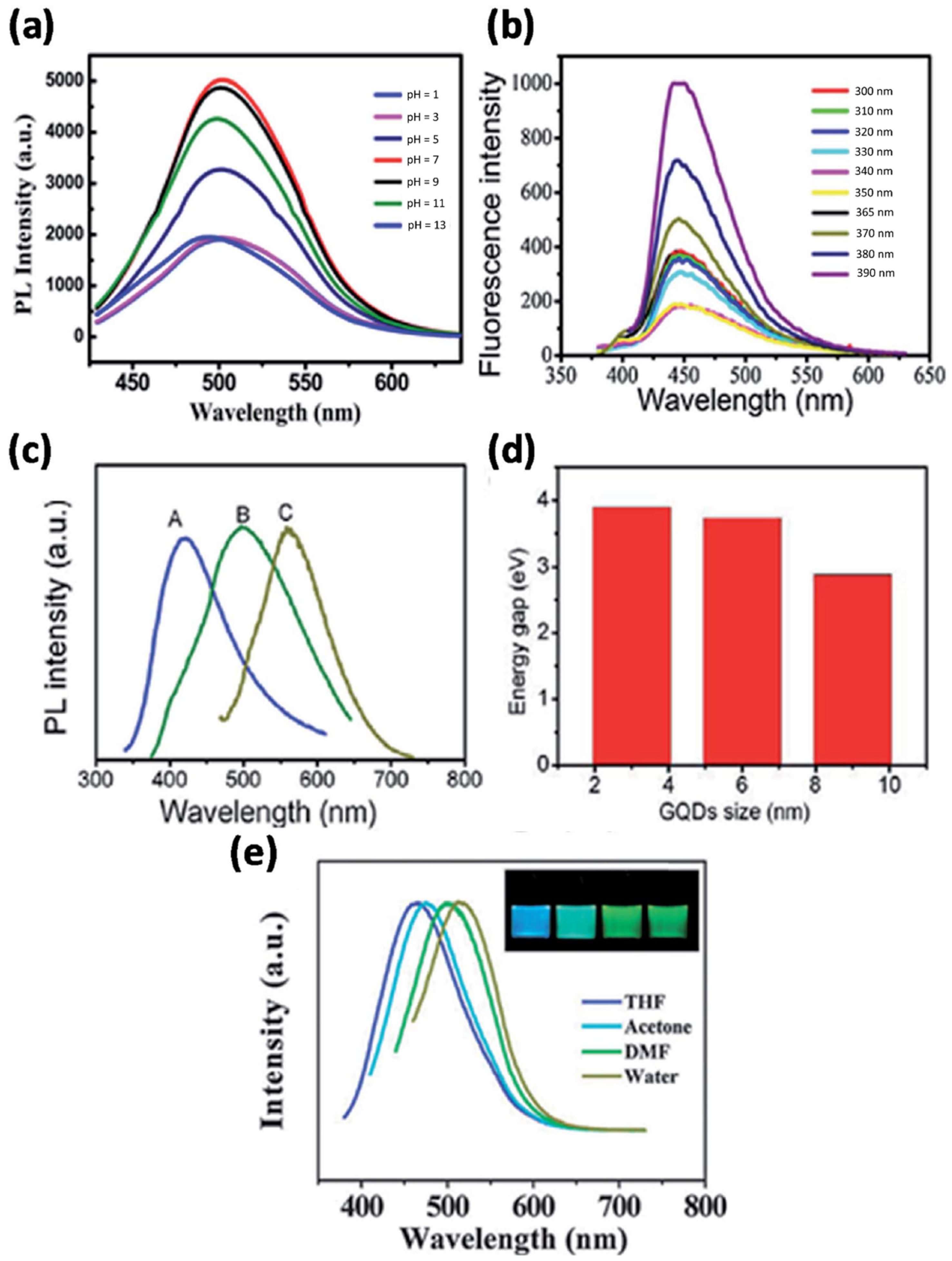 Nanomaterials 11 02211 g003 Nanomaterials 11 02211 g003