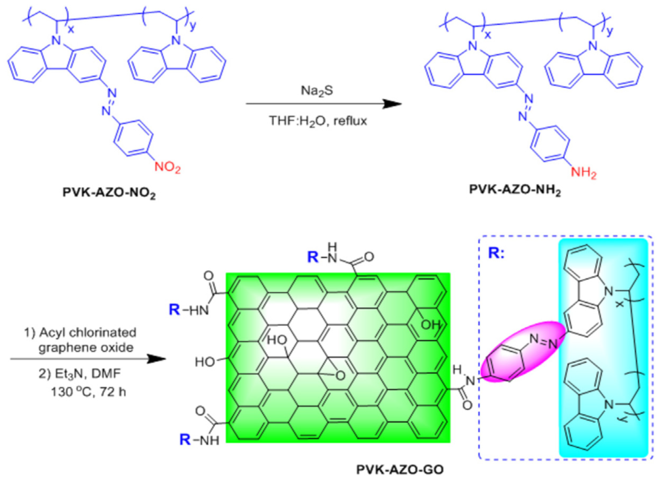 Nanomaterials 11 02211 g013 Nanomaterials 11 02211 g013