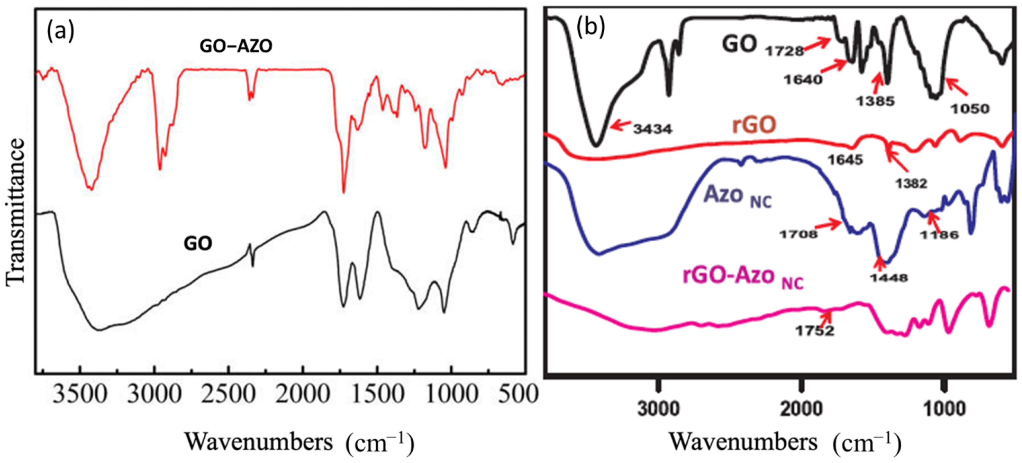 Nanomaterials 11 02211 g018 Nanomaterials 11 02211 g018