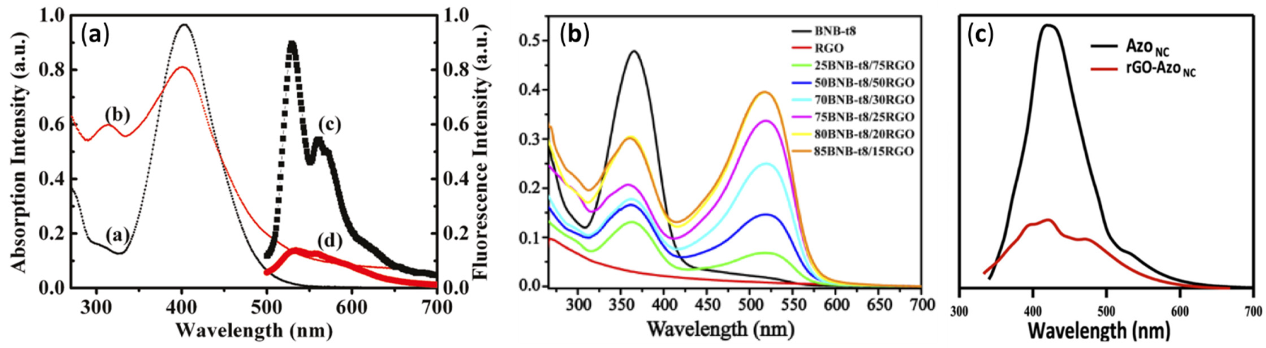 Nanomaterials 11 02211 g020 Nanomaterials 11 02211 g020