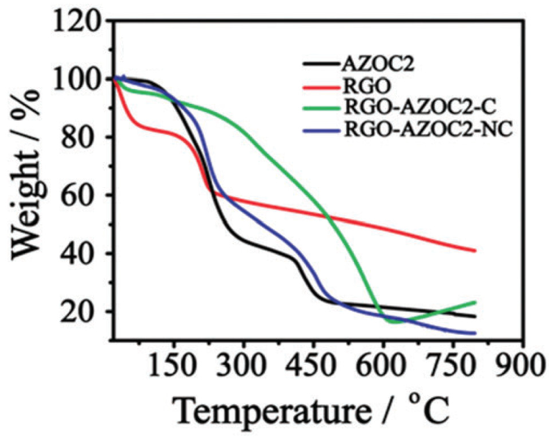 Nanomaterials 11 02211 g022 Nanomaterials 11 02211 g022