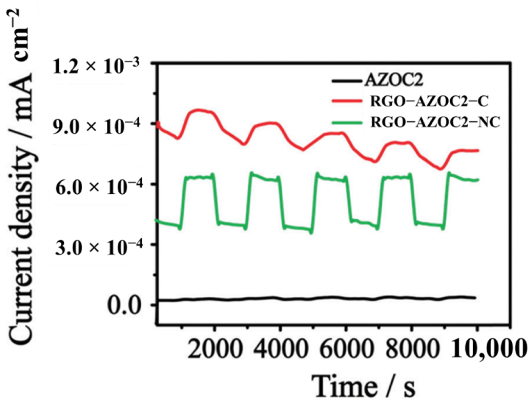 Nanomaterials 11 02211 g027 Nanomaterials 11 02211 g027