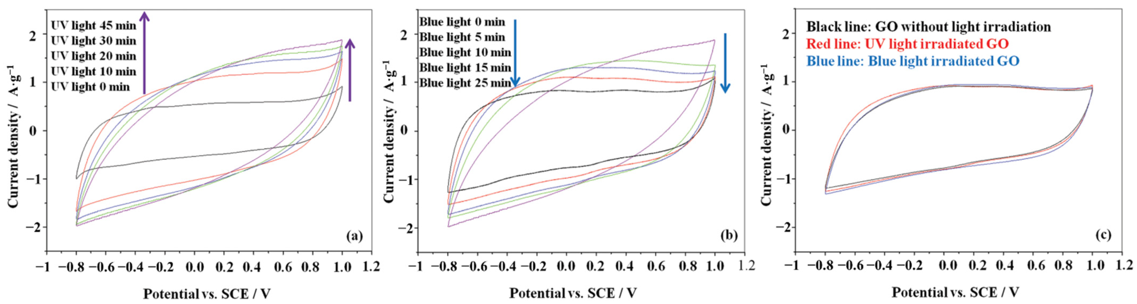 Nanomaterials 11 02211 g031 Nanomaterials 11 02211 g031