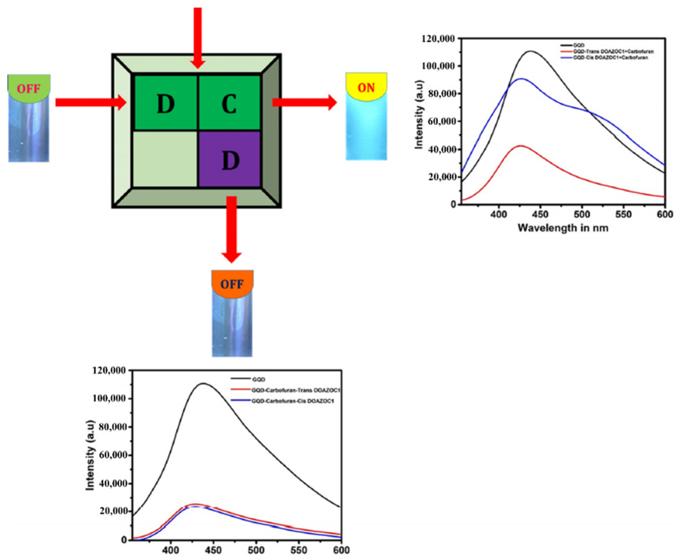 Nanomaterials 11 02211 g033 Nanomaterials 11 02211 g033