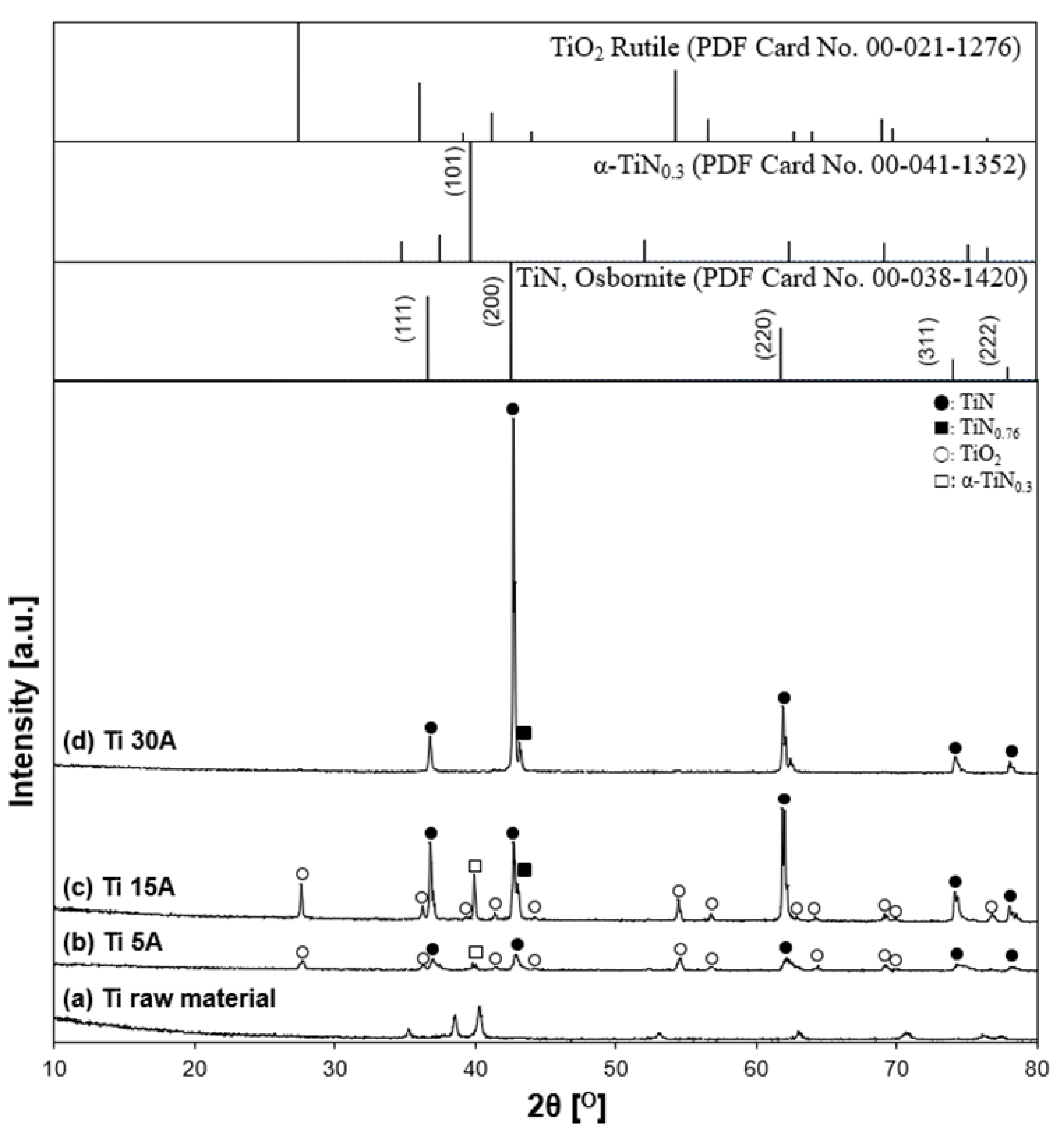 Nanomaterials 11 02214 g011 Nanomaterials 11 02214 g011