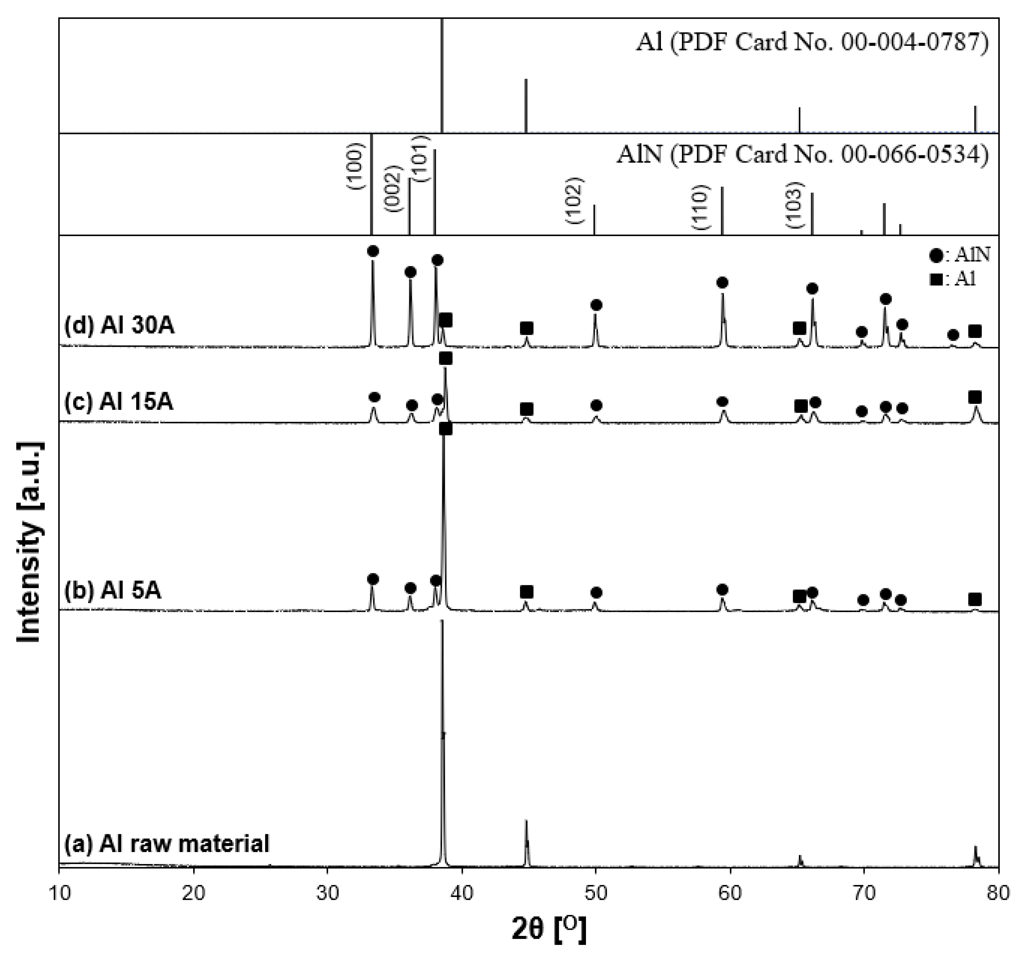 Nanomaterials 11 02214 g012 Nanomaterials 11 02214 g012