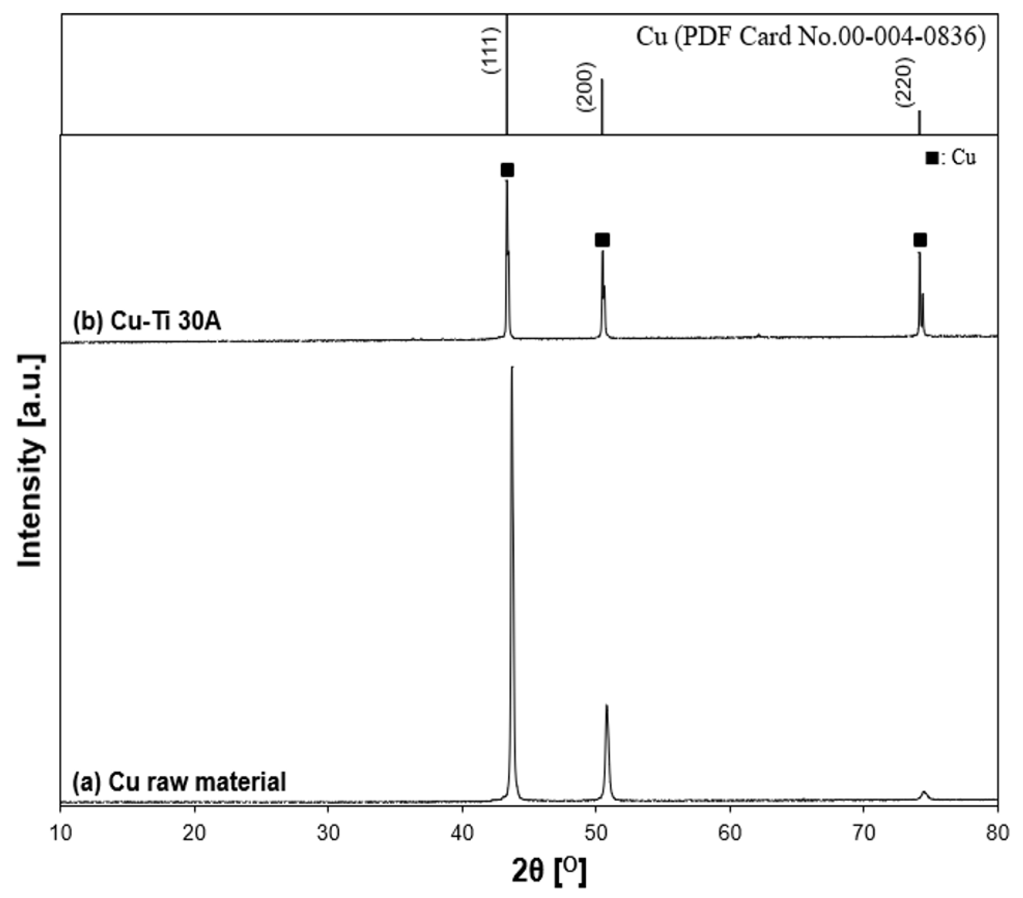 Nanomaterials 11 02214 g016 Nanomaterials 11 02214 g016