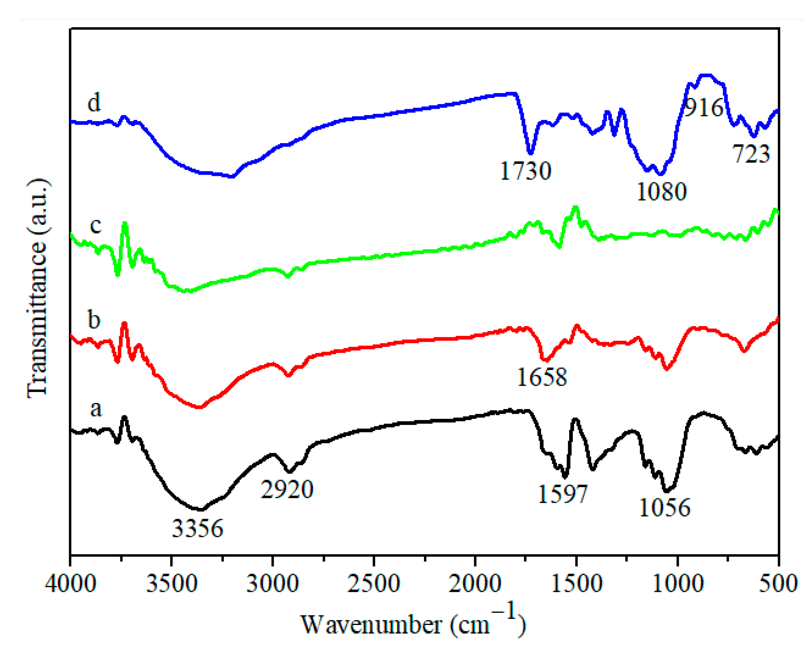 Nanomaterials 11 02218 g002