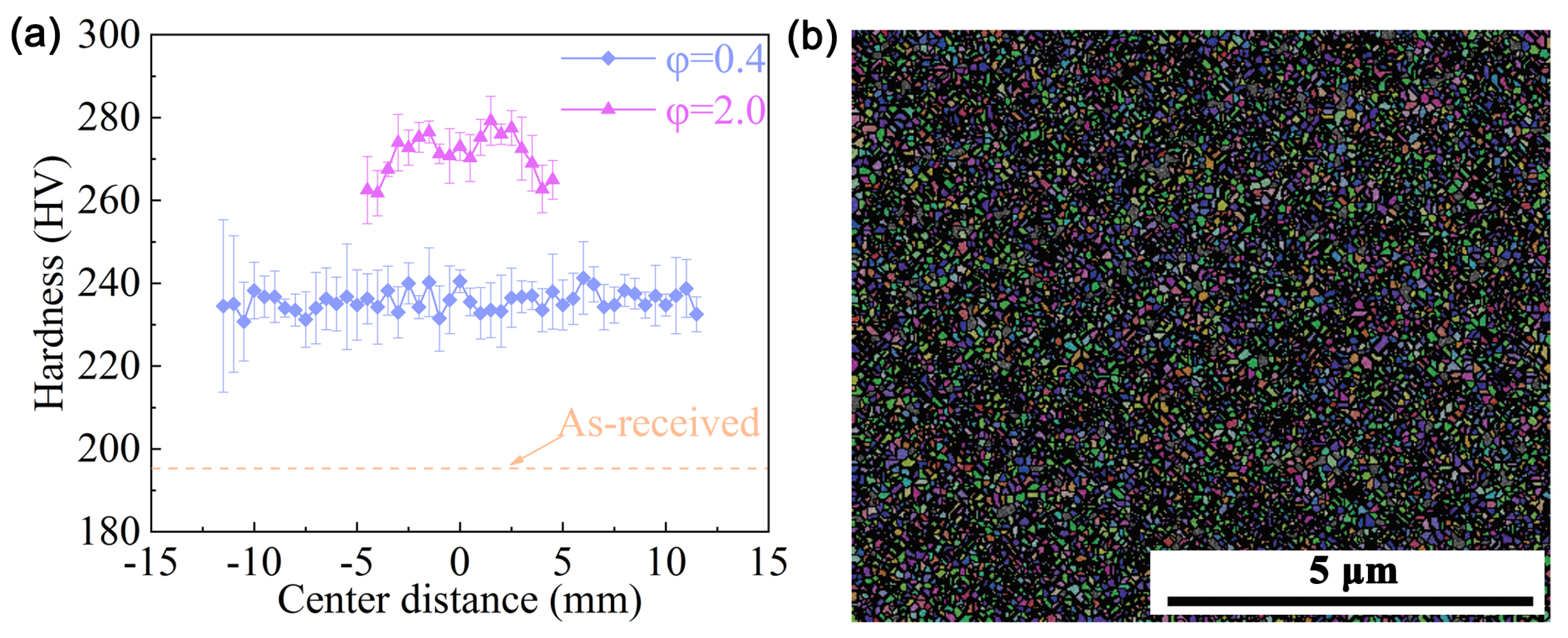 Nanomaterials 11 02223 g013