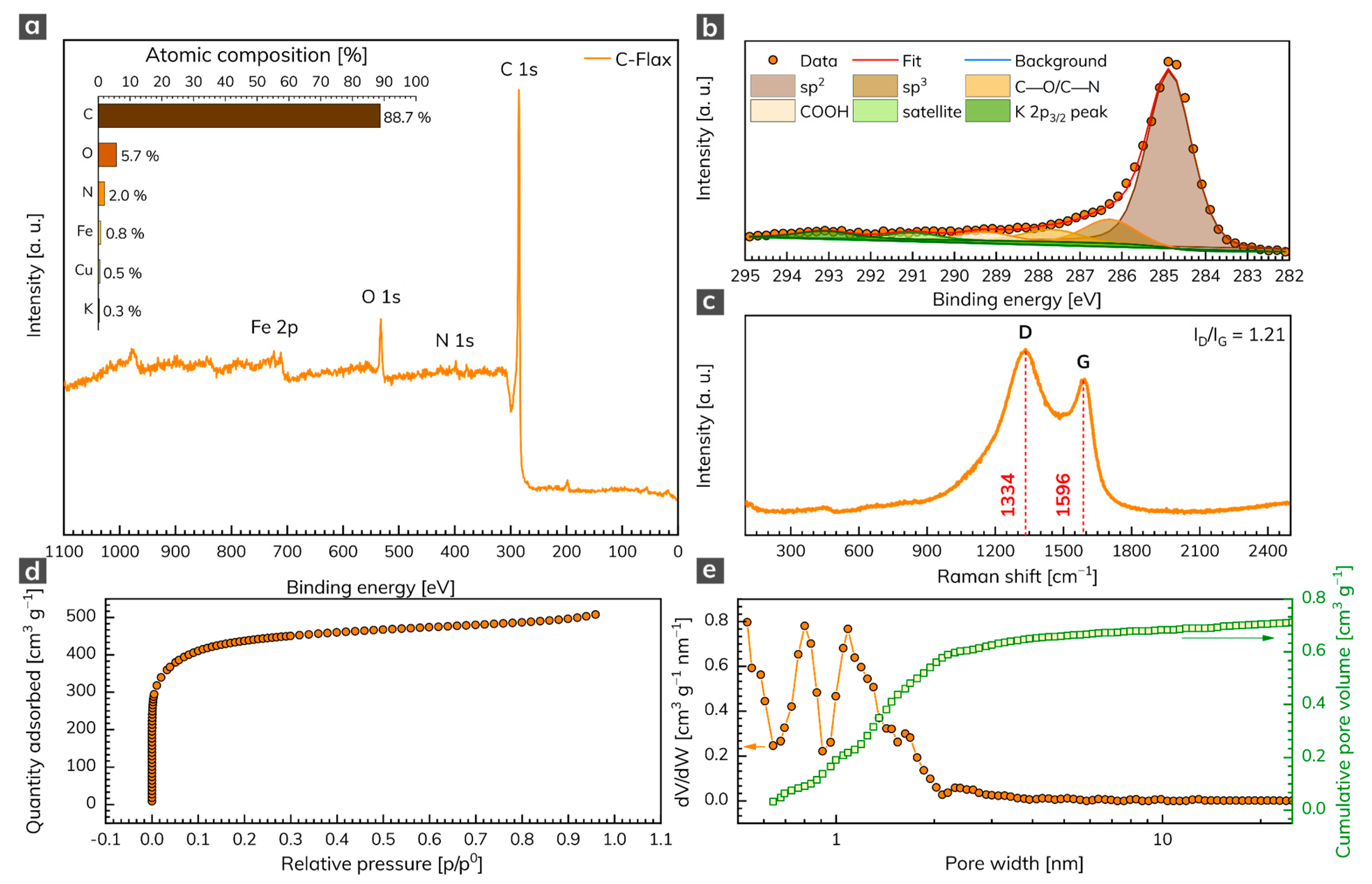 Nanomaterials 11 02229 g001
