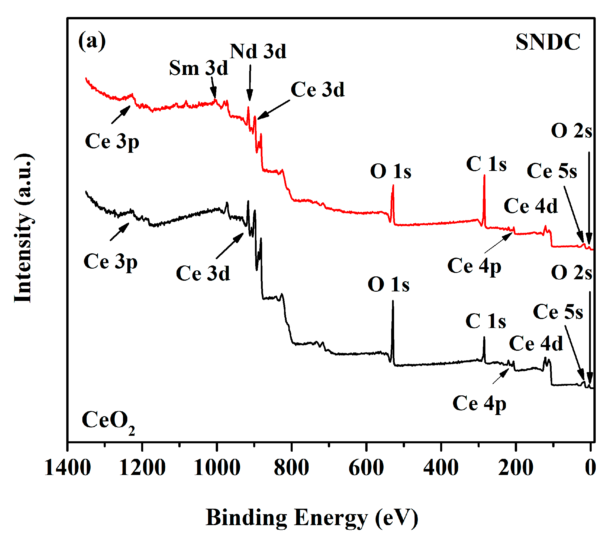 Nanomaterials 11 02231 g003a