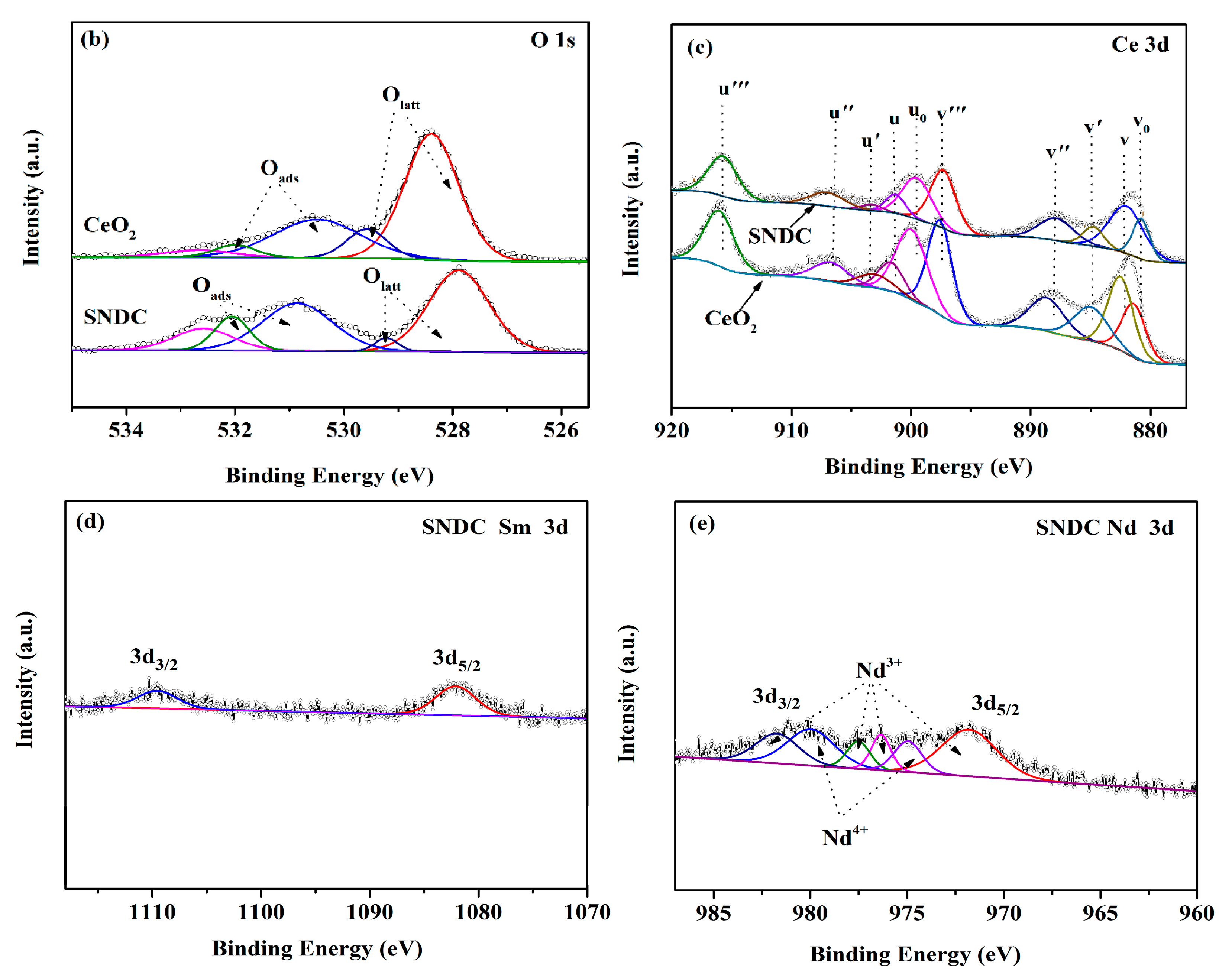 Nanomaterials 11 02231 g003b