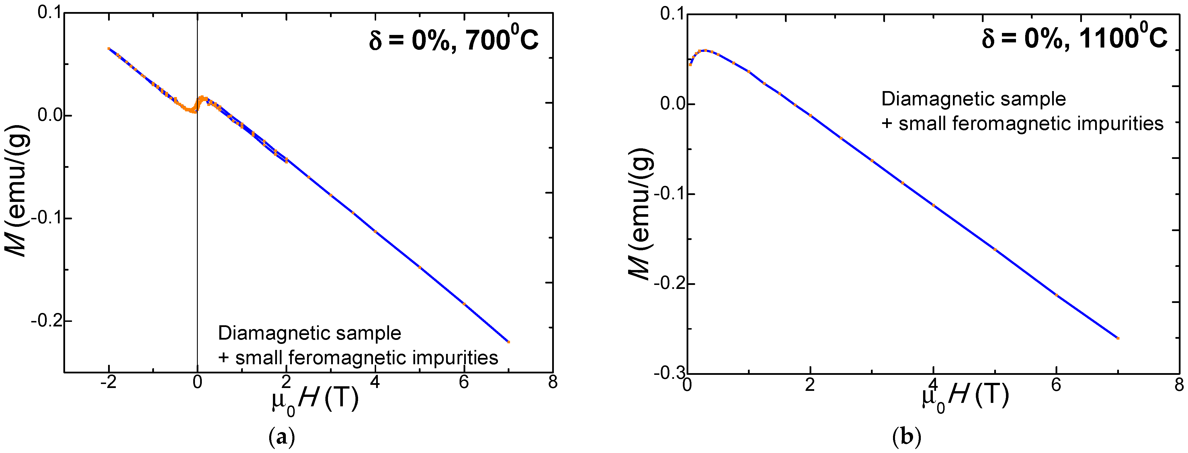 Nanomaterials 11 02232 g003