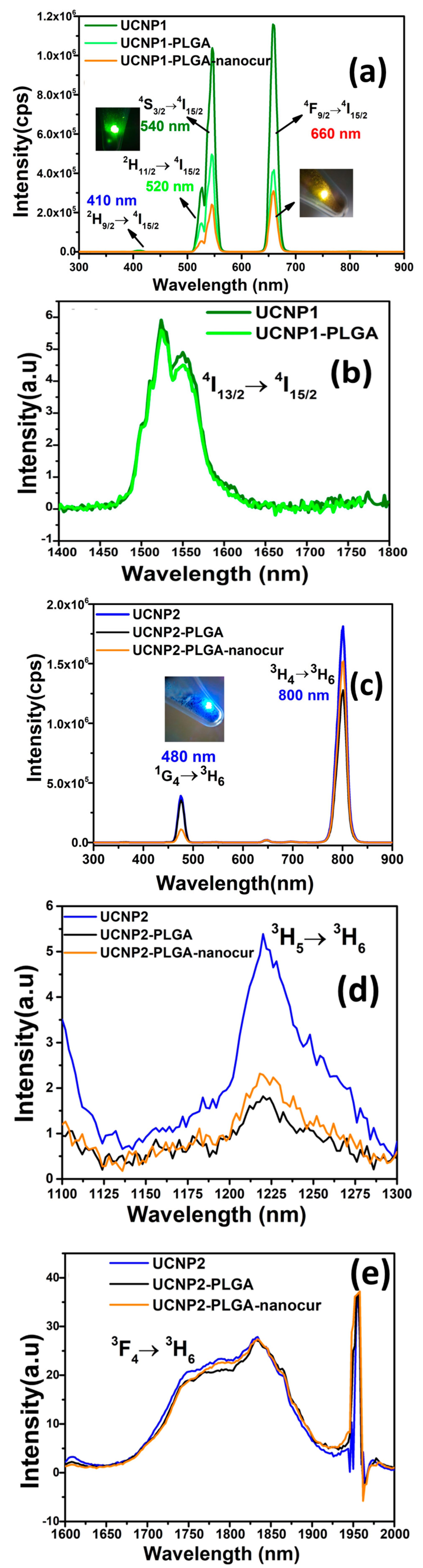 Nanomaterials 11 02234 g006
