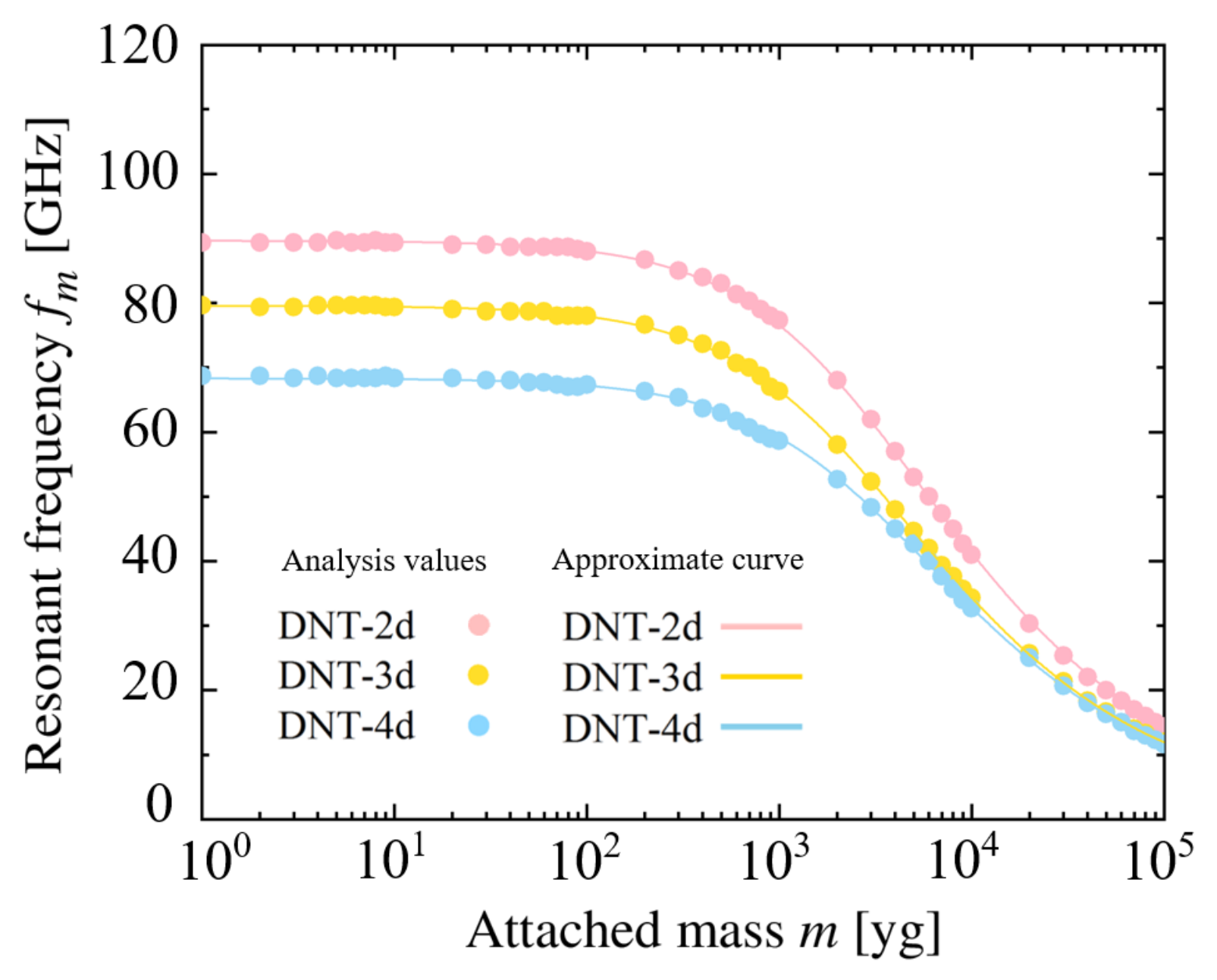 Nanomaterials 11 02241 g012