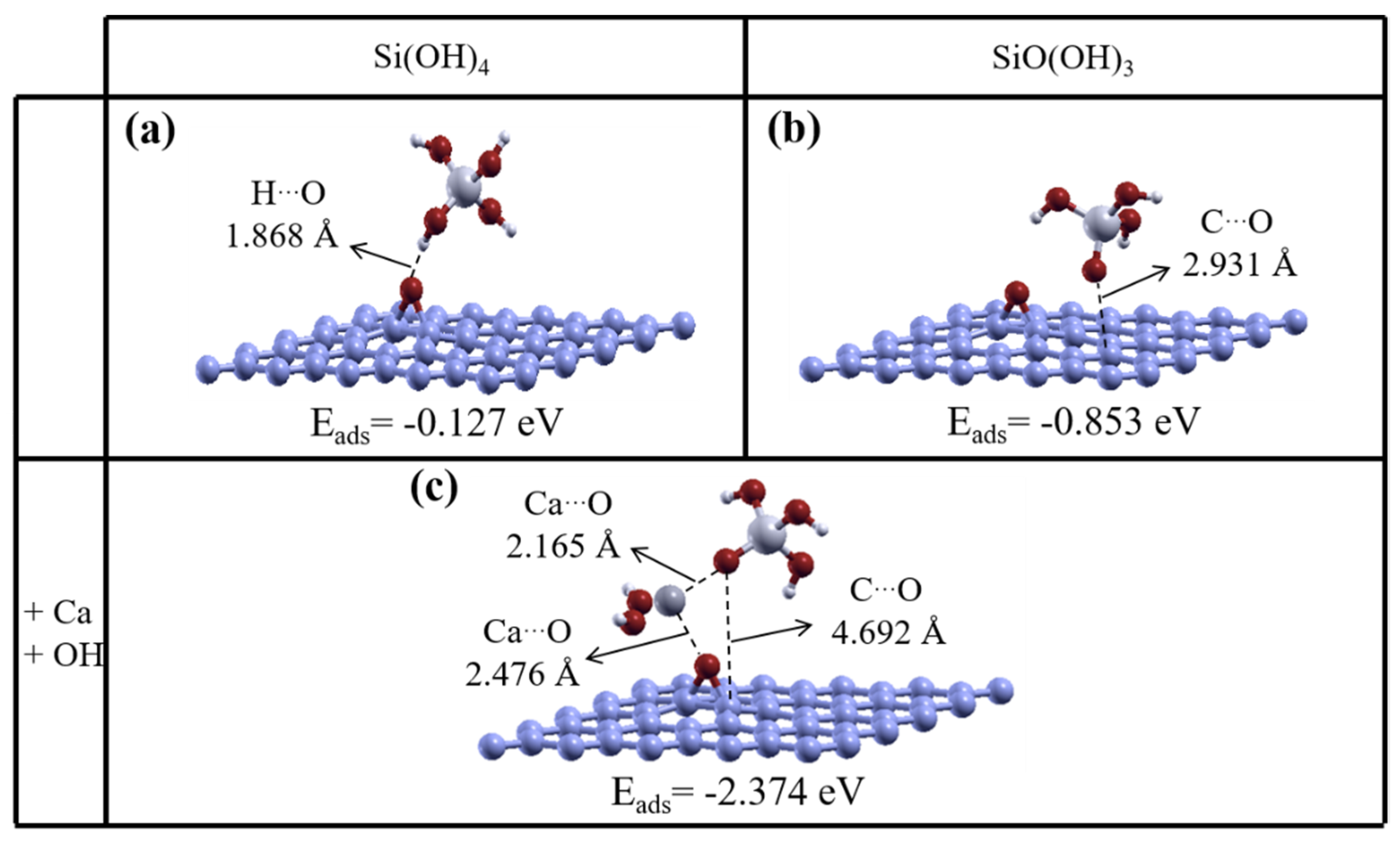Nanomaterials | Free Full-Text | Interactions between Reduced Graphene Oxide  with Monomers of (Calcium) Silicate Hydrates: A First-Principles Study