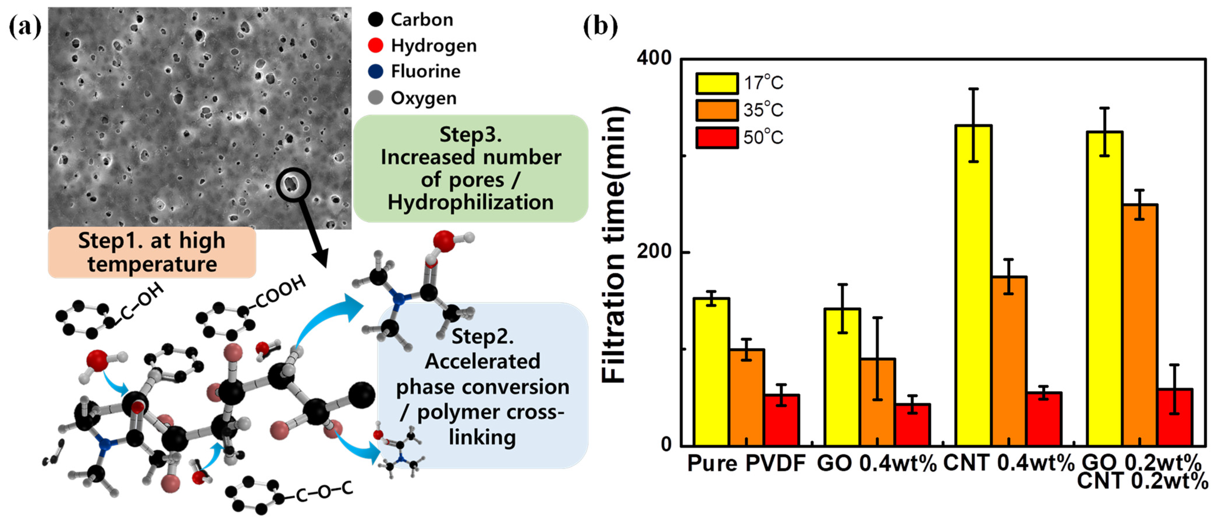 Nanomaterials 11 02269 g006