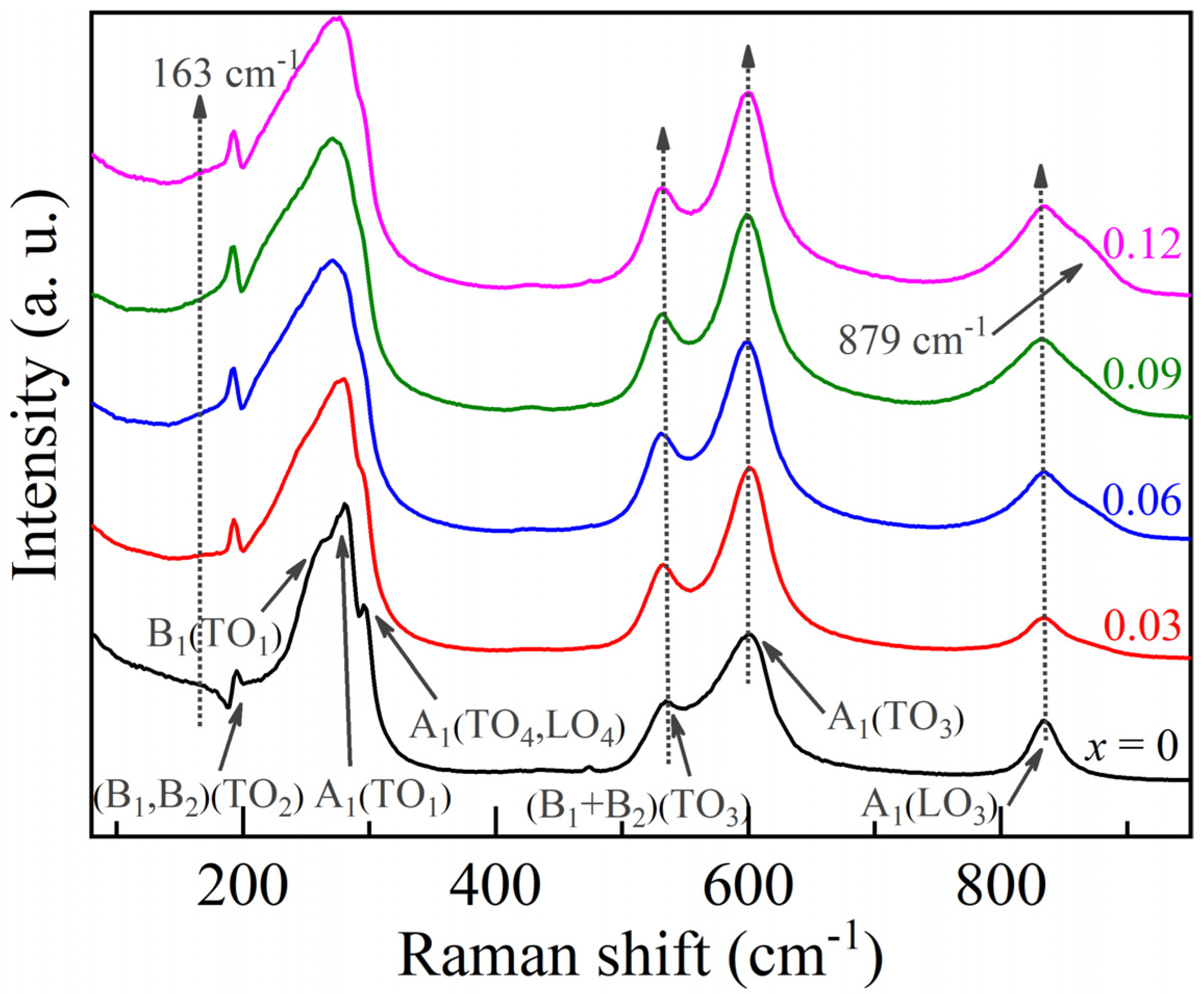 Nanomaterials 11 02273 g003