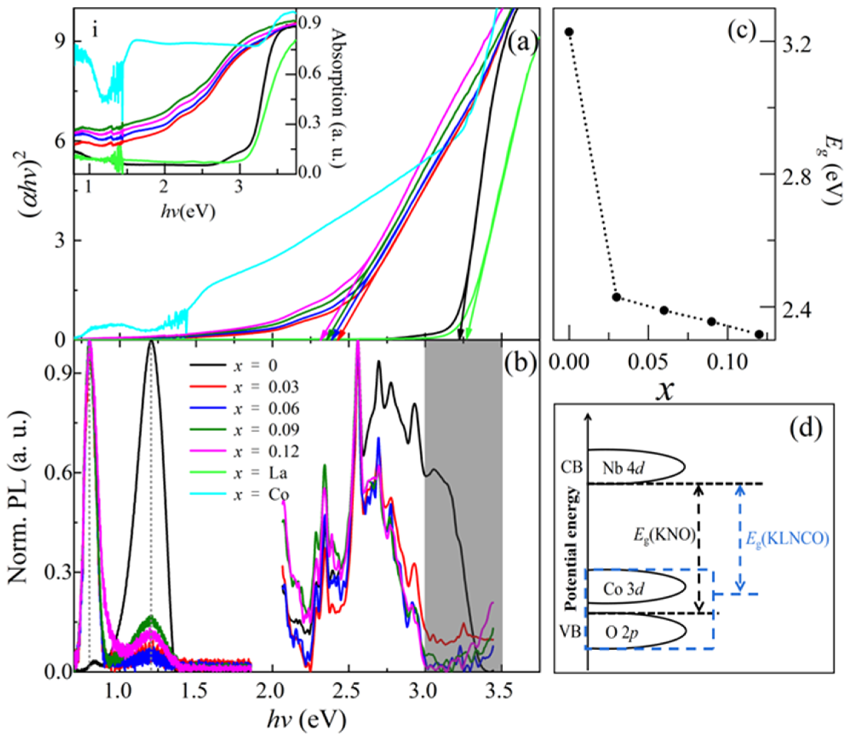 Nanomaterials 11 02273 g004